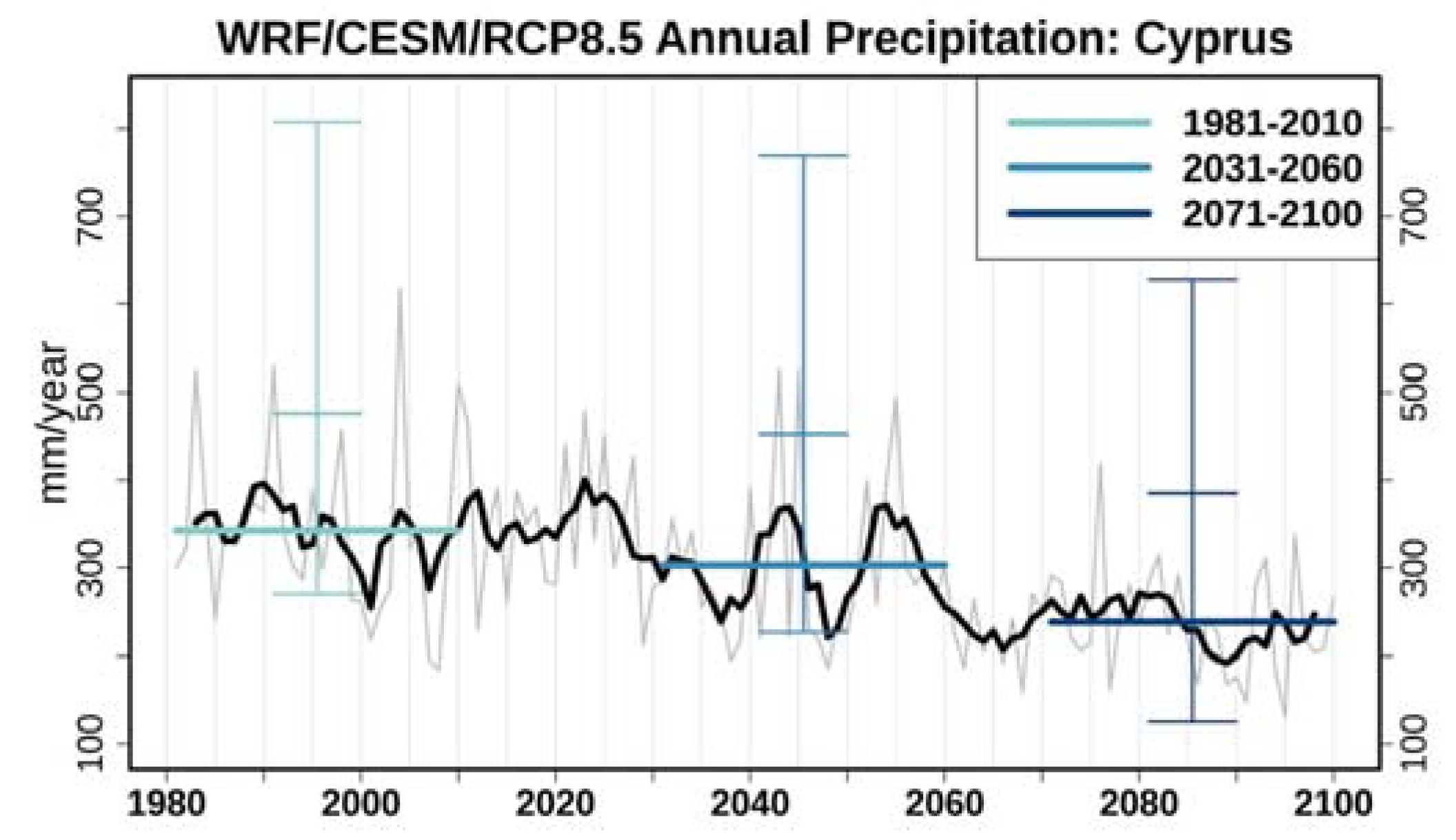 Atmosphere 11 00343 g003 Atmosphere 11 00343 g003