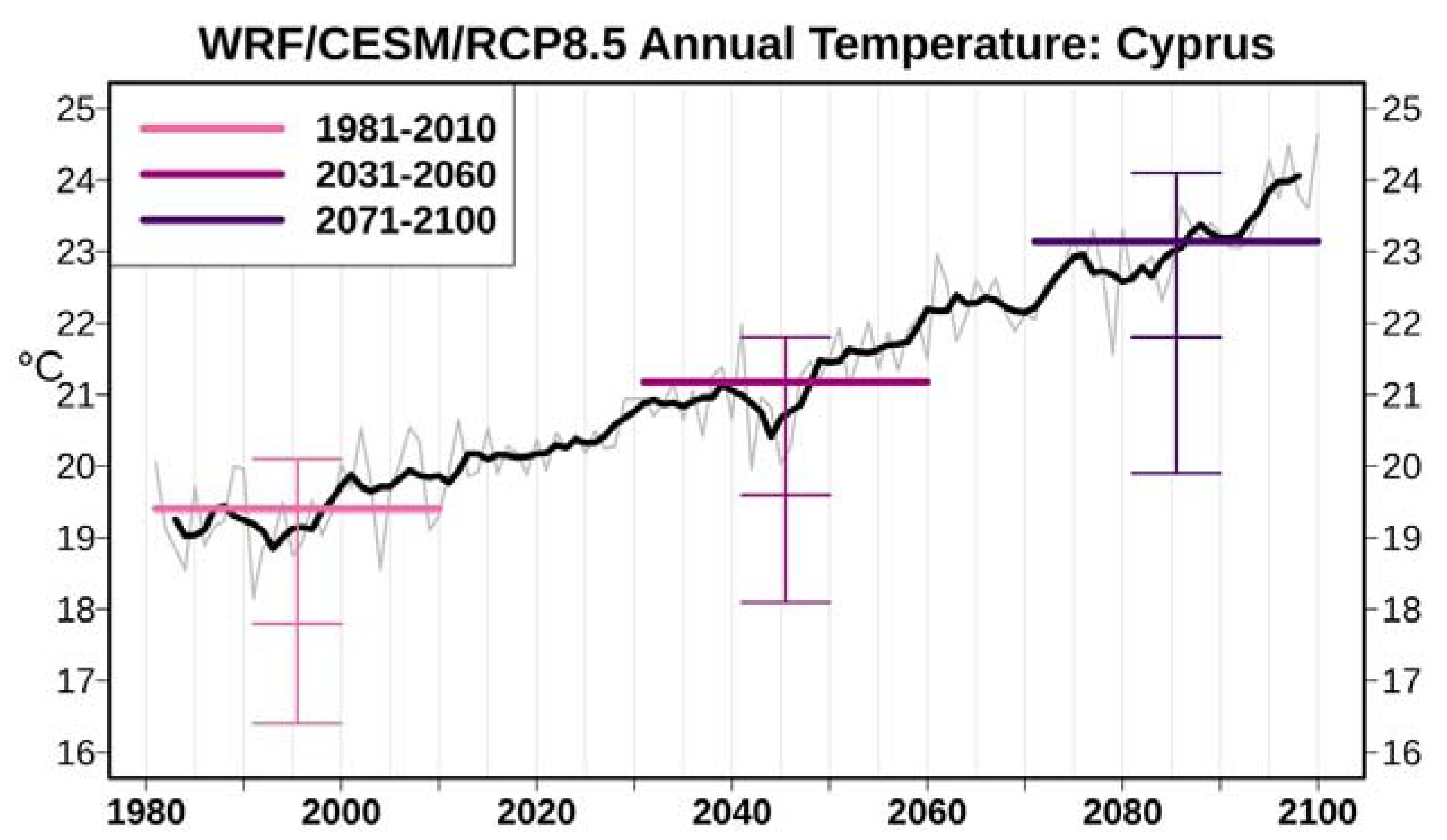 Atmosphere 11 00343 g005 Atmosphere 11 00343 g005