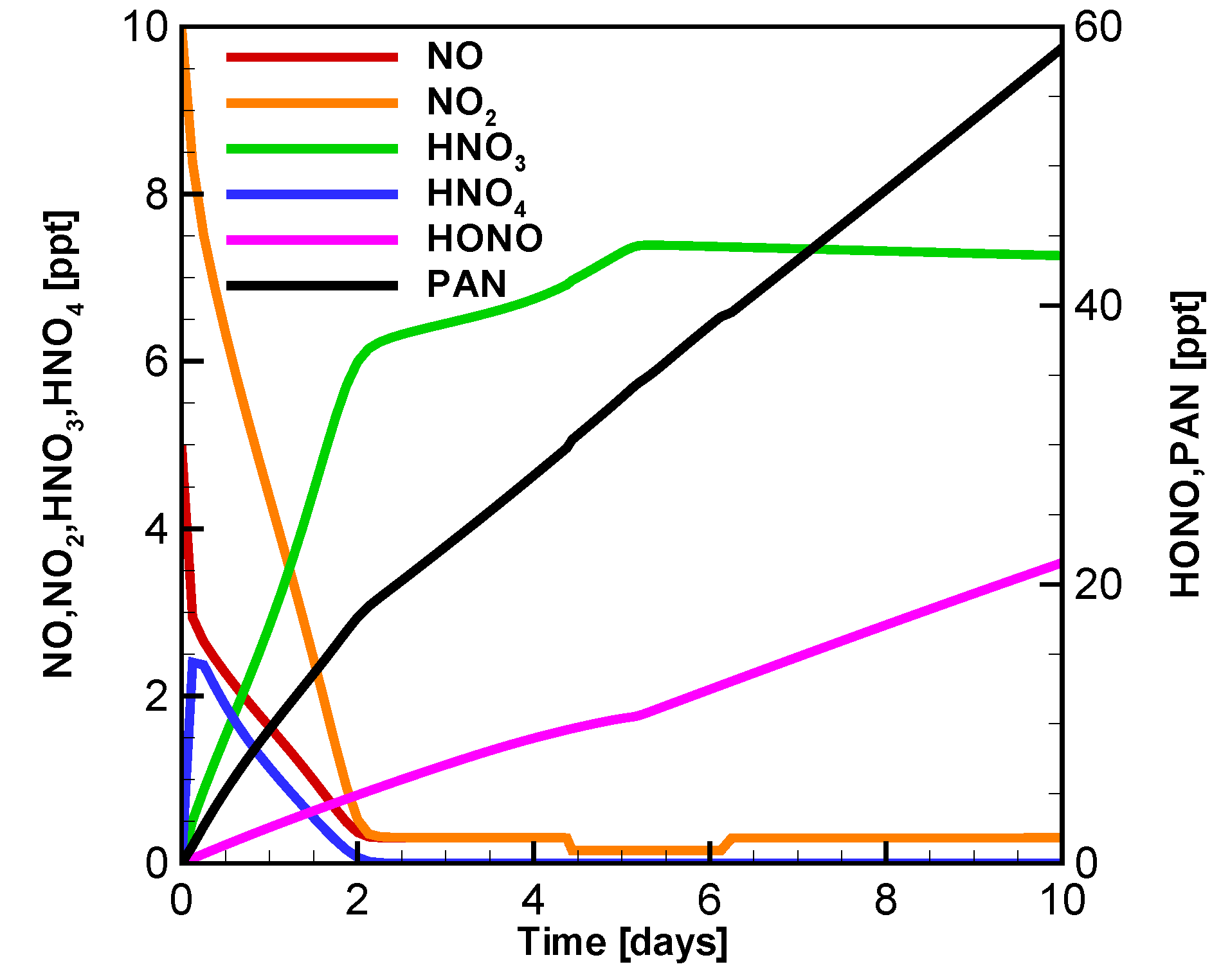 Atmosphere 11 00344 g002 Atmosphere 11 00344 g002