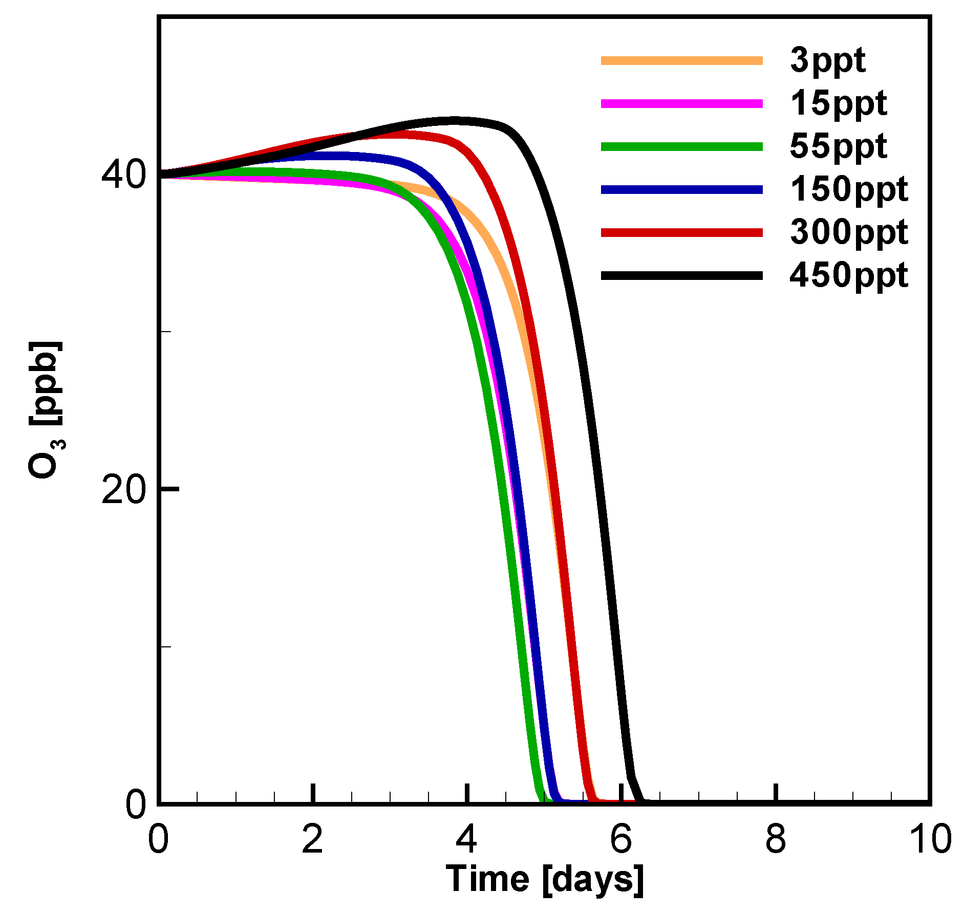Atmosphere 11 00344 g003 Atmosphere 11 00344 g003