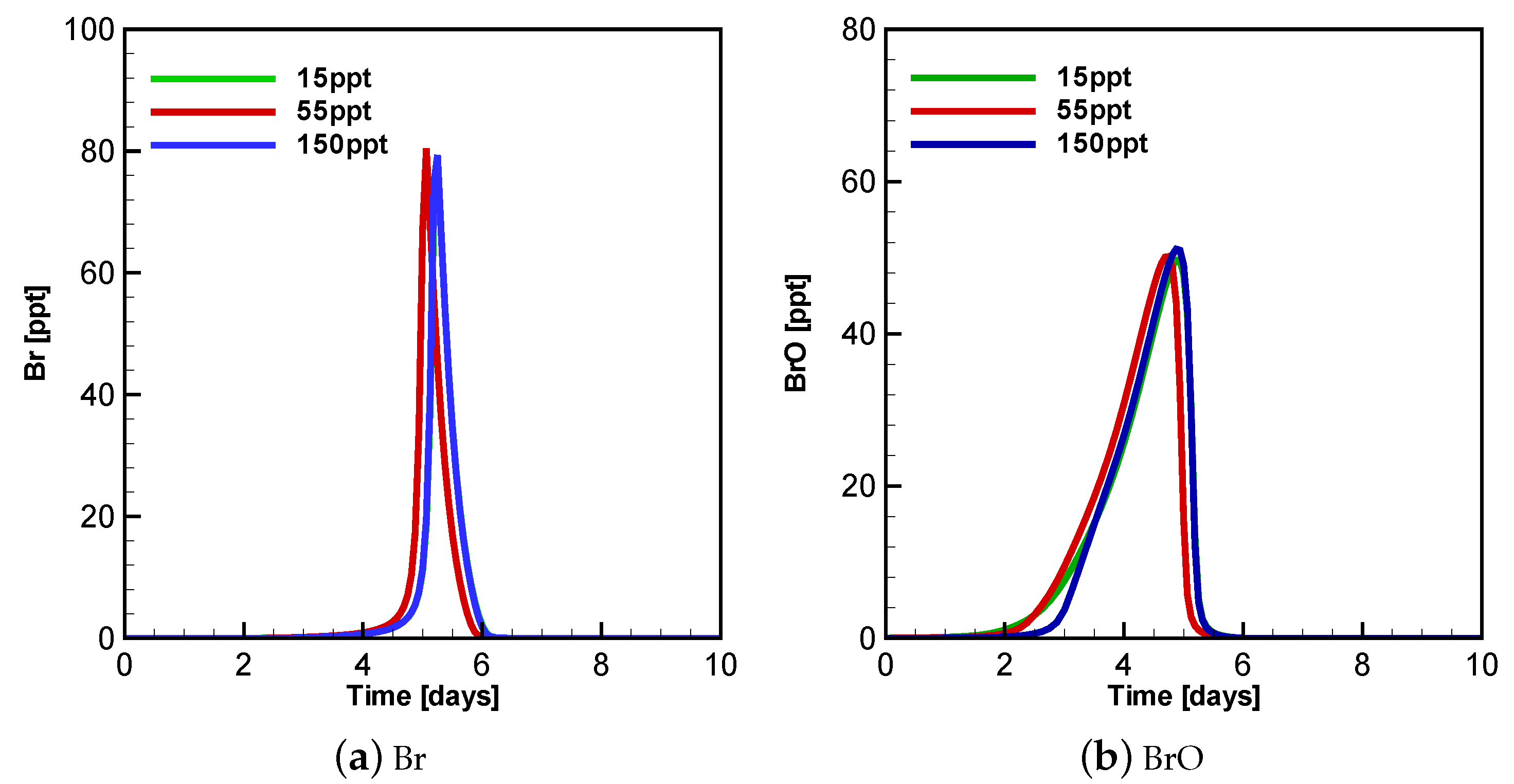 Atmosphere 11 00344 g004 Atmosphere 11 00344 g004
