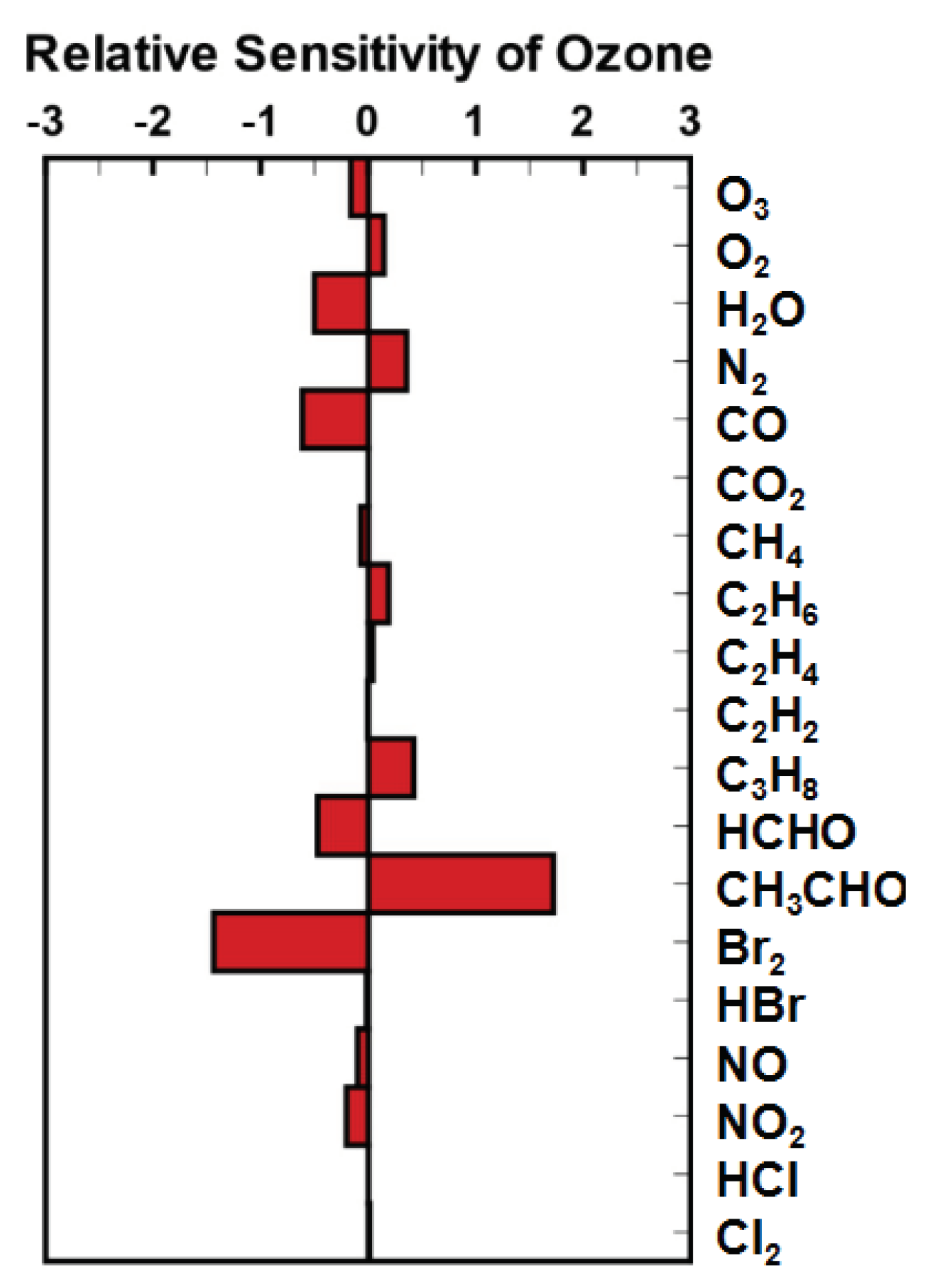 Atmosphere 11 00344 g005 Atmosphere 11 00344 g005