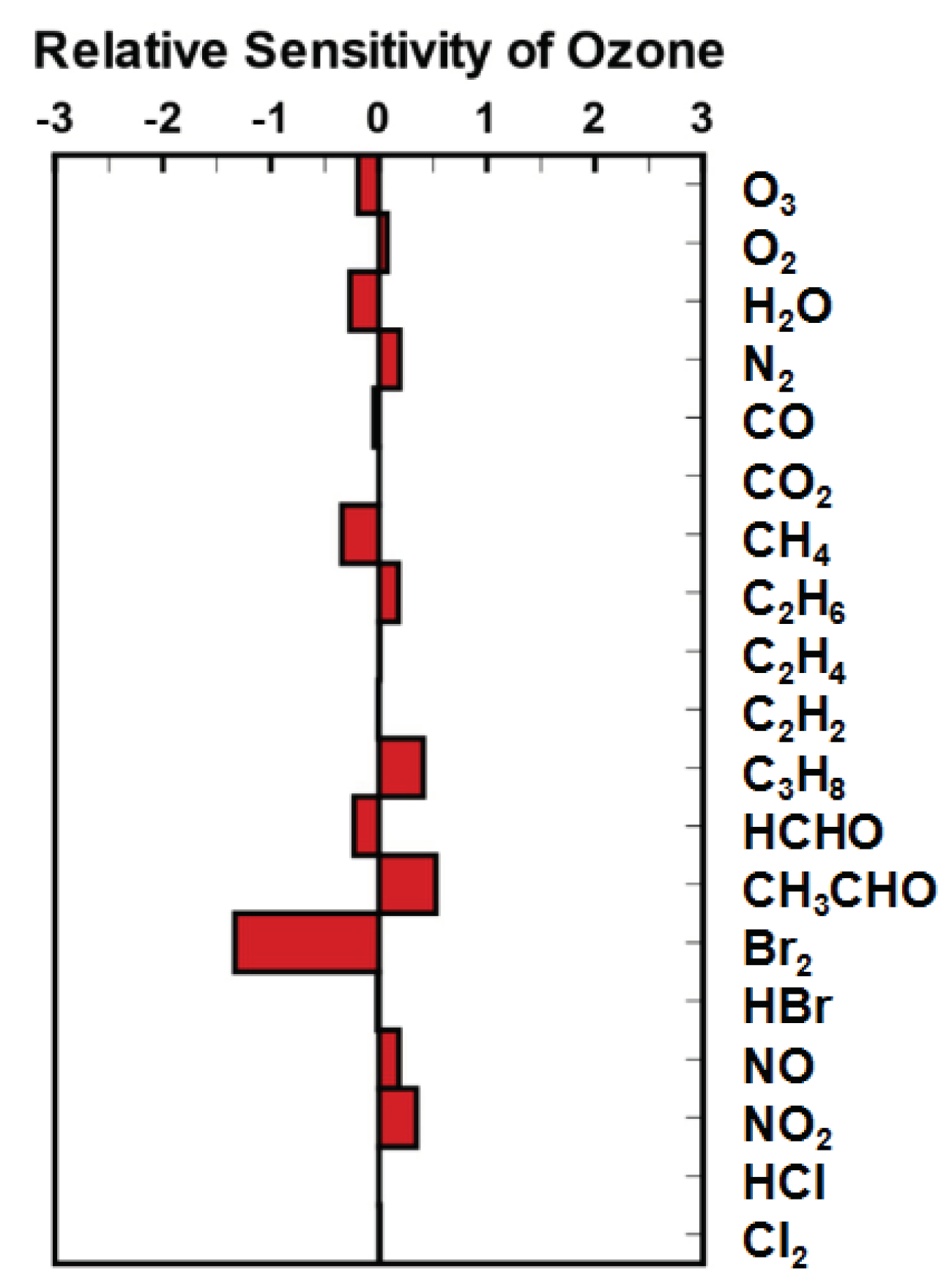 Atmosphere 11 00344 g007 Atmosphere 11 00344 g007