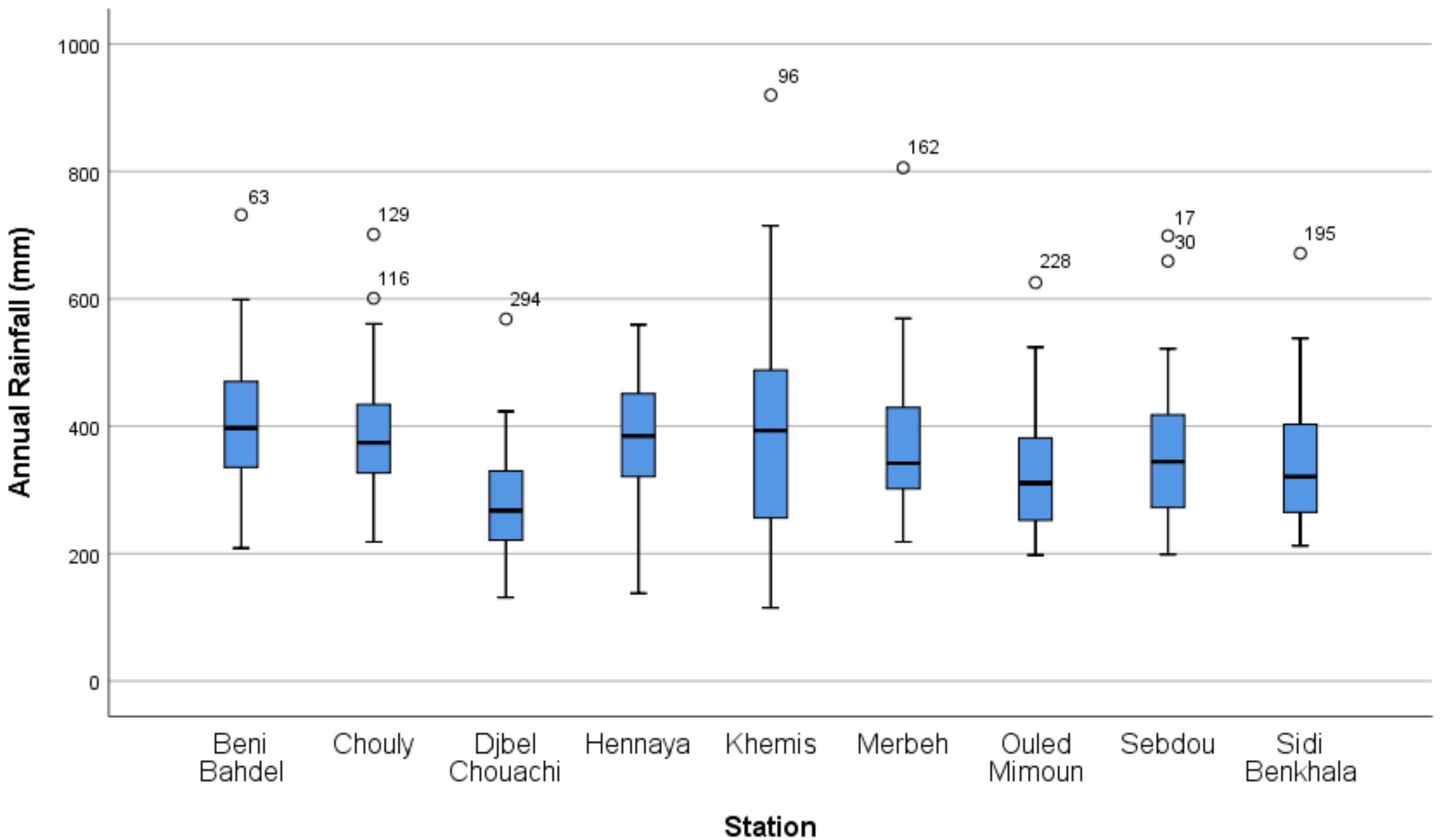 Atmosphere 11 00347 g002 Atmosphere 11 00347 g002