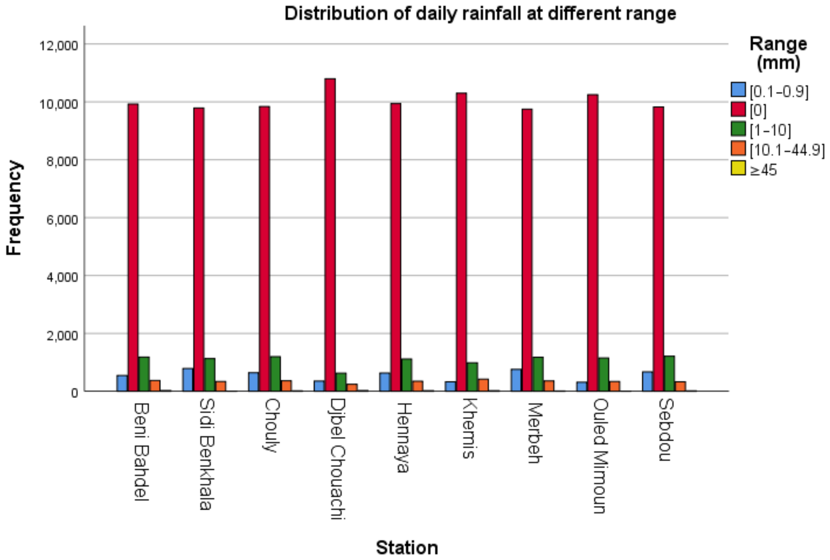 Atmosphere 11 00347 g003 Atmosphere 11 00347 g003