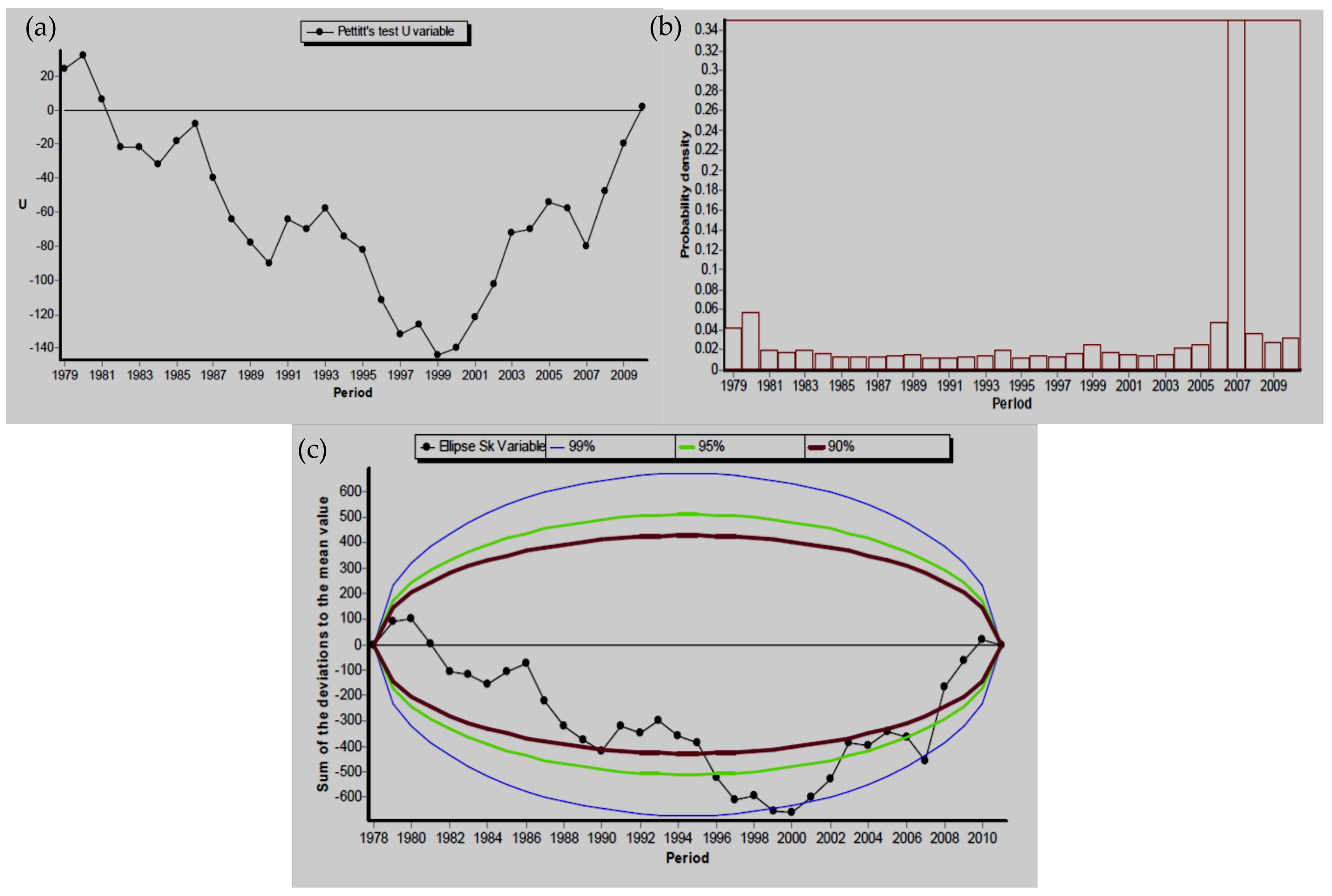 Atmosphere 11 00347 g004 Atmosphere 11 00347 g004