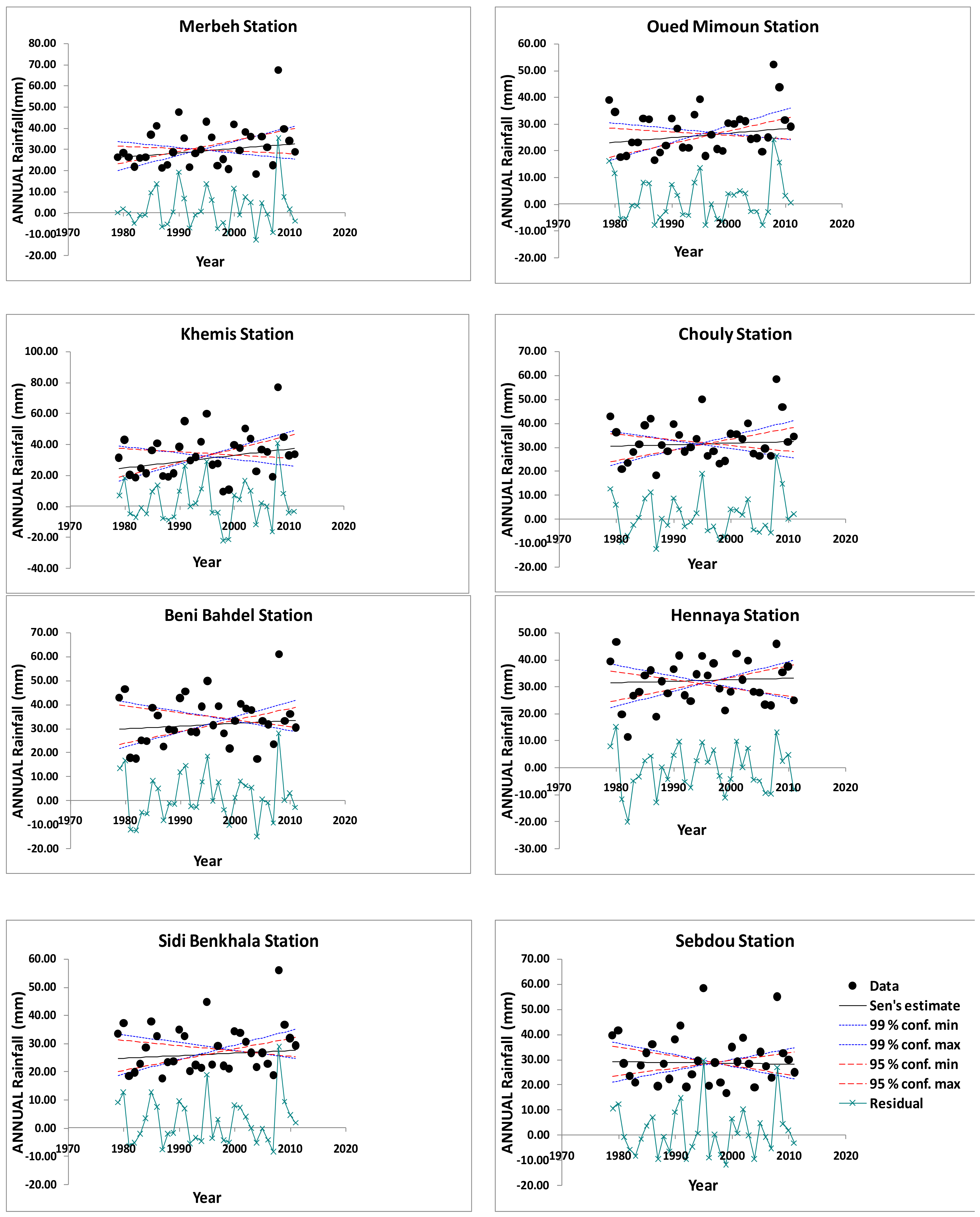Atmosphere 11 00347 g006 Atmosphere 11 00347 g006
