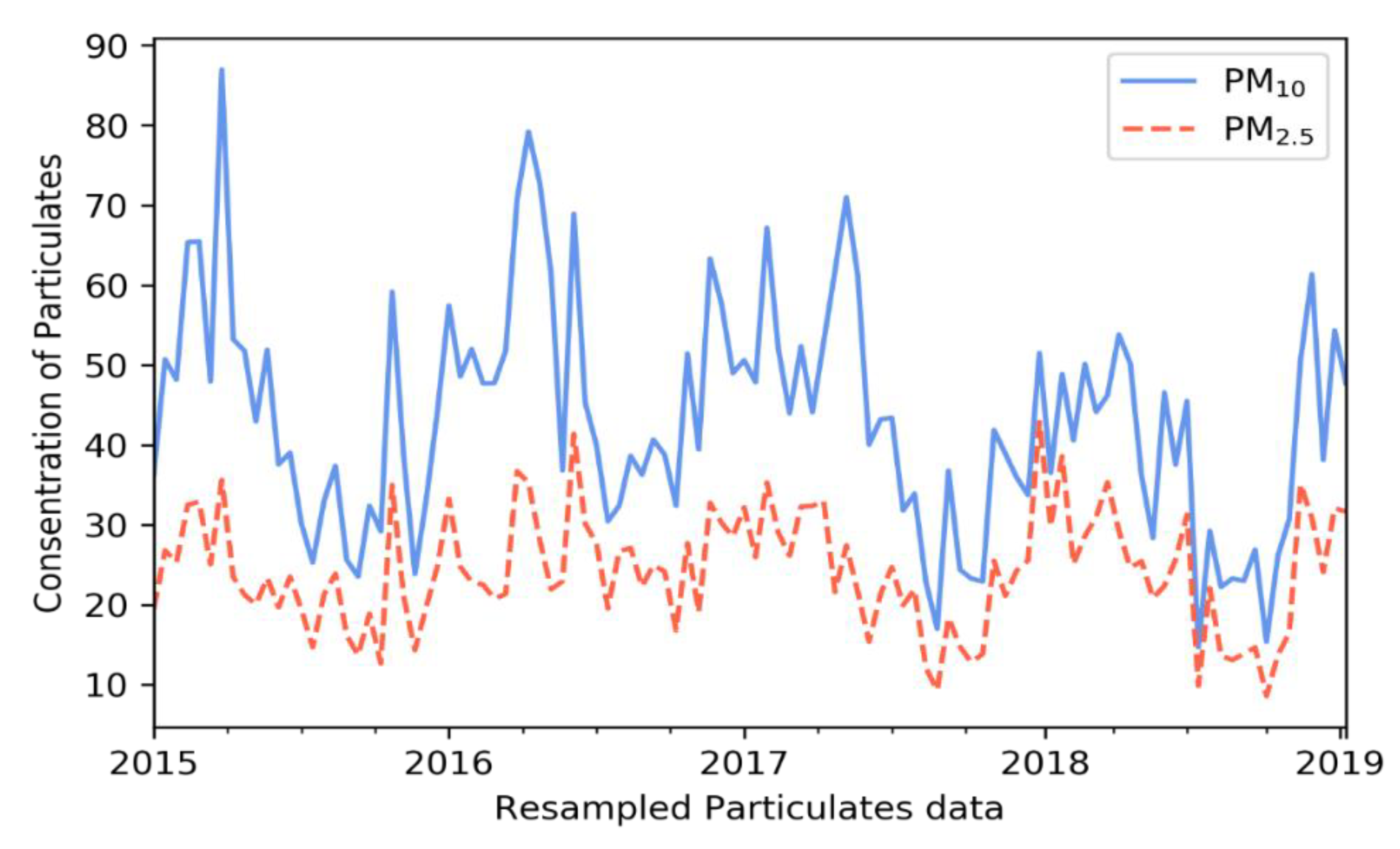 Atmosphere 11 00348 g002 Atmosphere 11 00348 g002