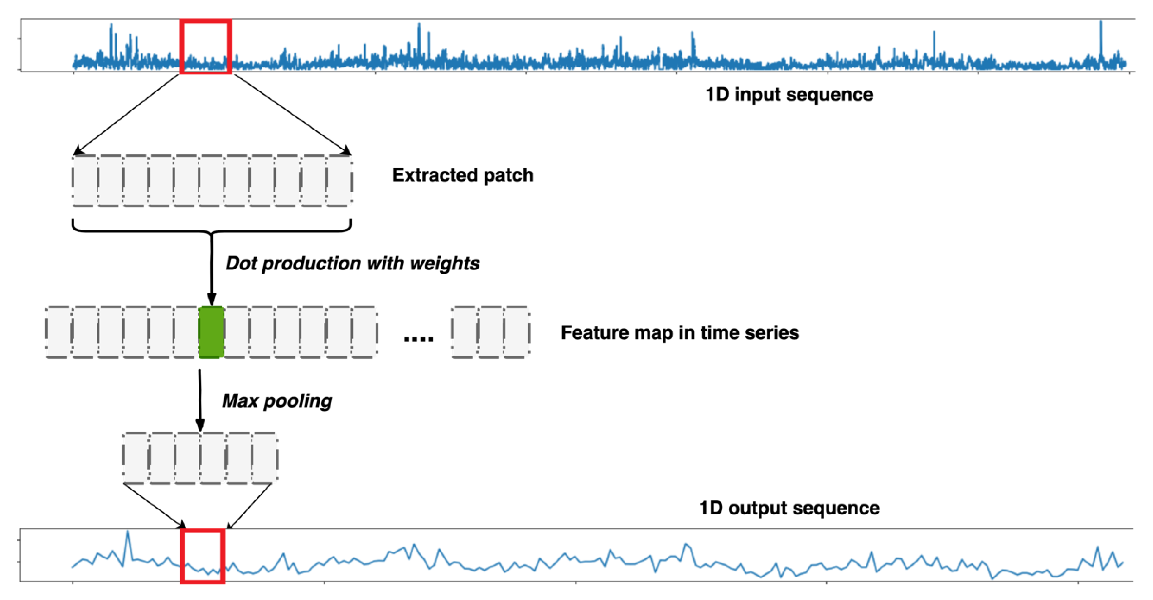 Atmosphere 11 00348 g005 Atmosphere 11 00348 g005