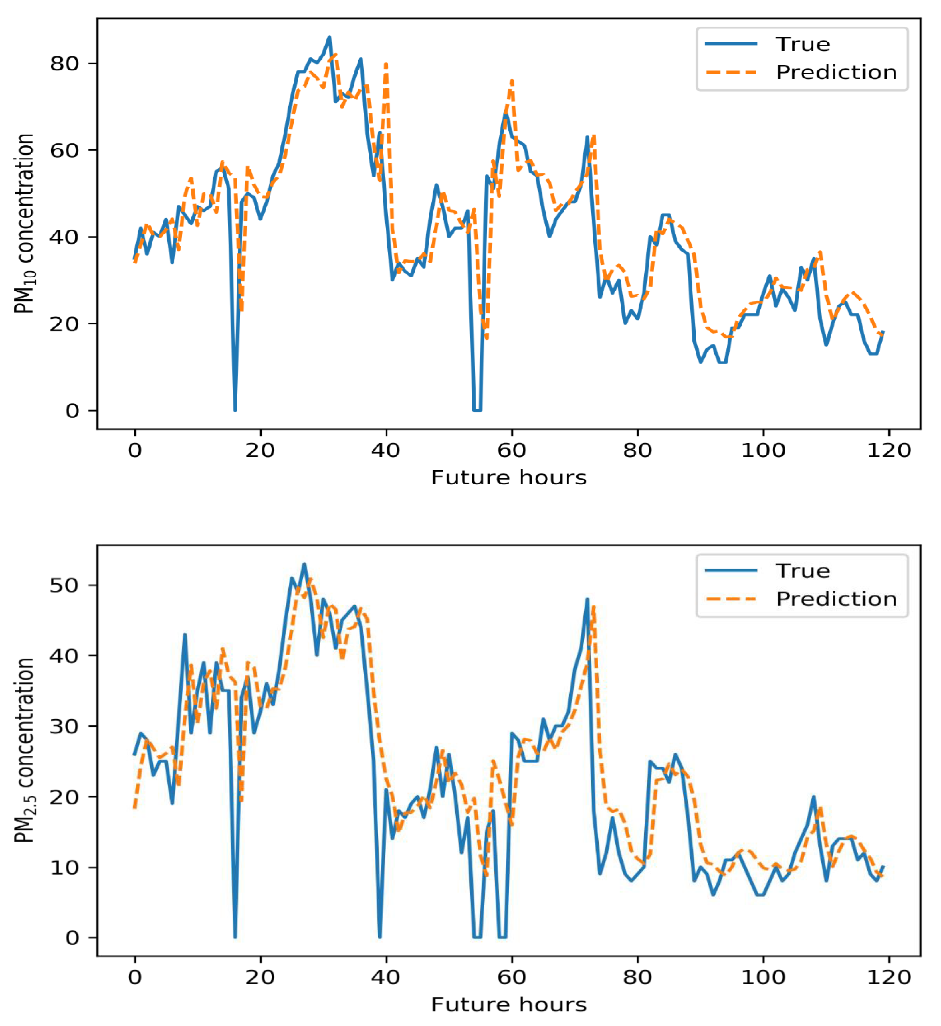 Atmosphere 11 00348 g009 Atmosphere 11 00348 g009