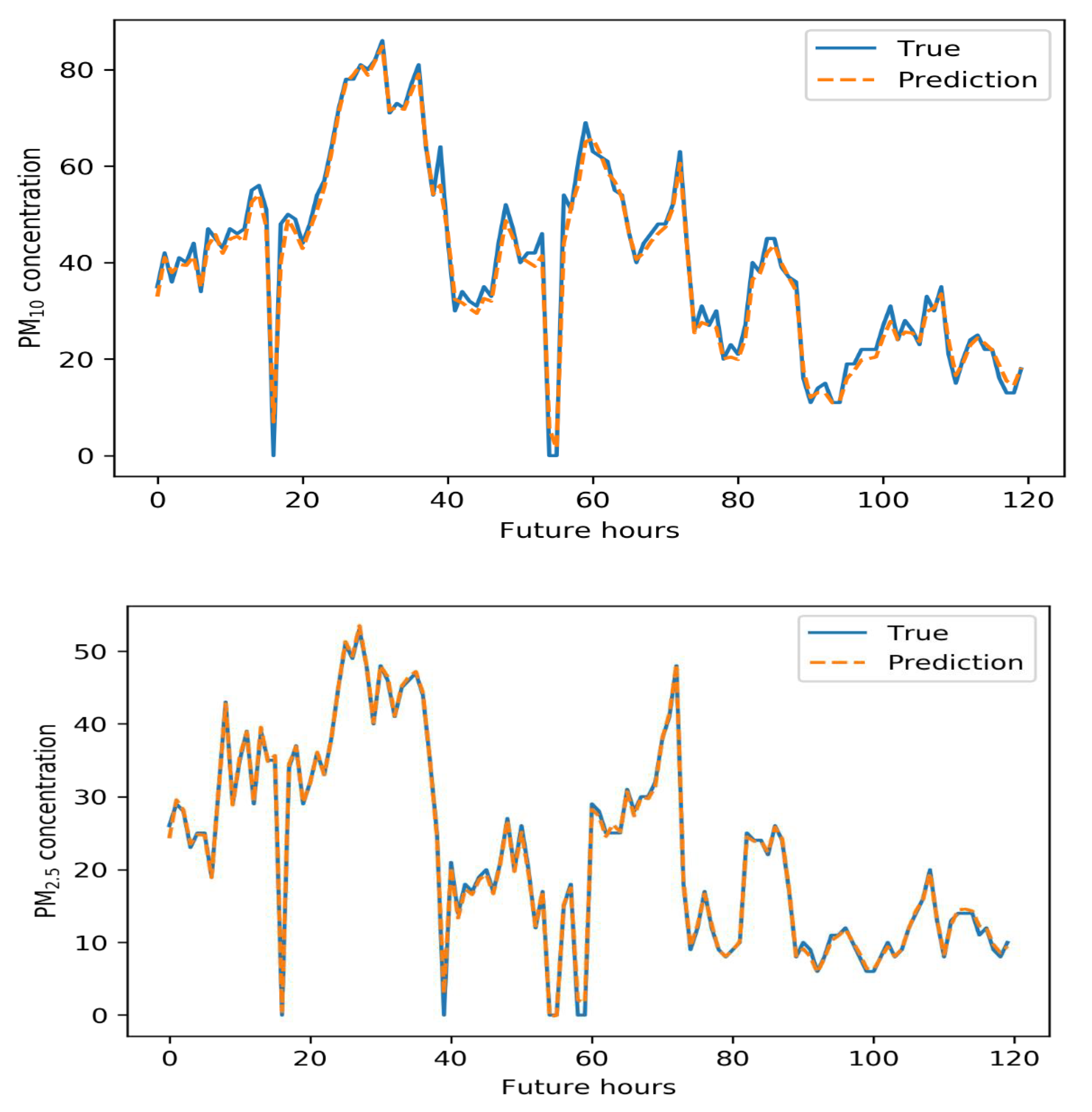Atmosphere 11 00348 g011 Atmosphere 11 00348 g011