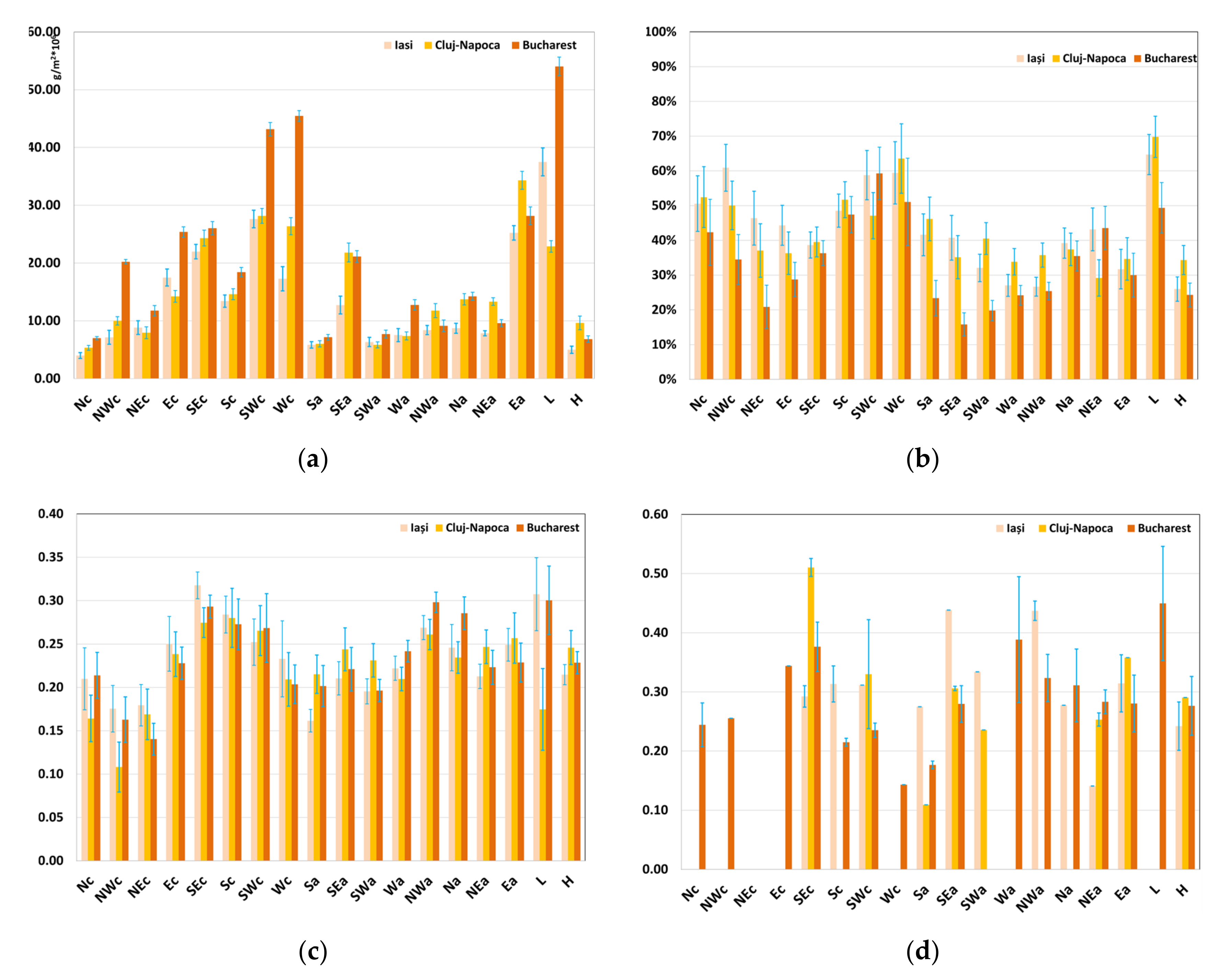 Atmosphere 11 00349 g008 Atmosphere 11 00349 g008