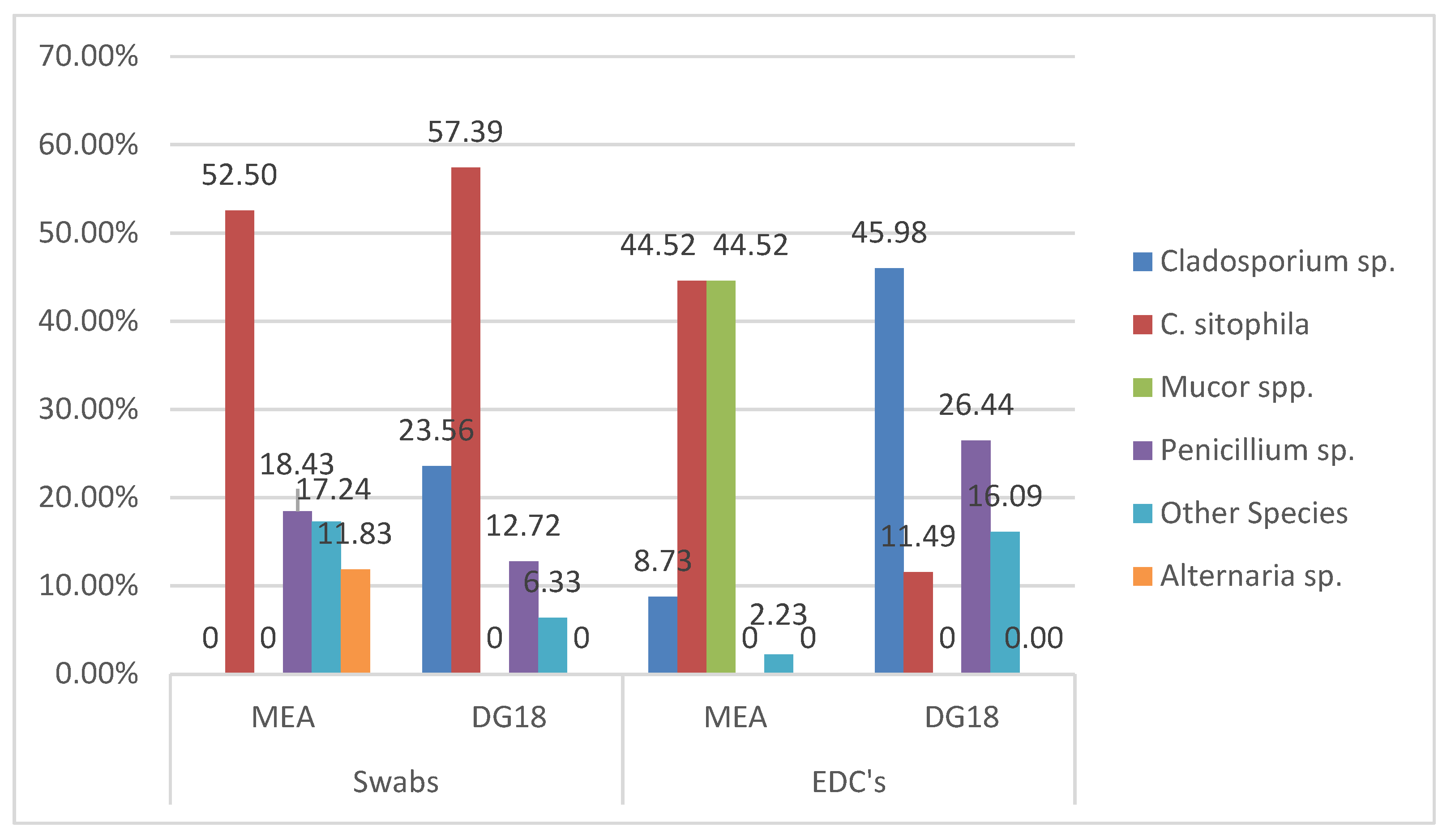 Atmosphere 11 00351 g001