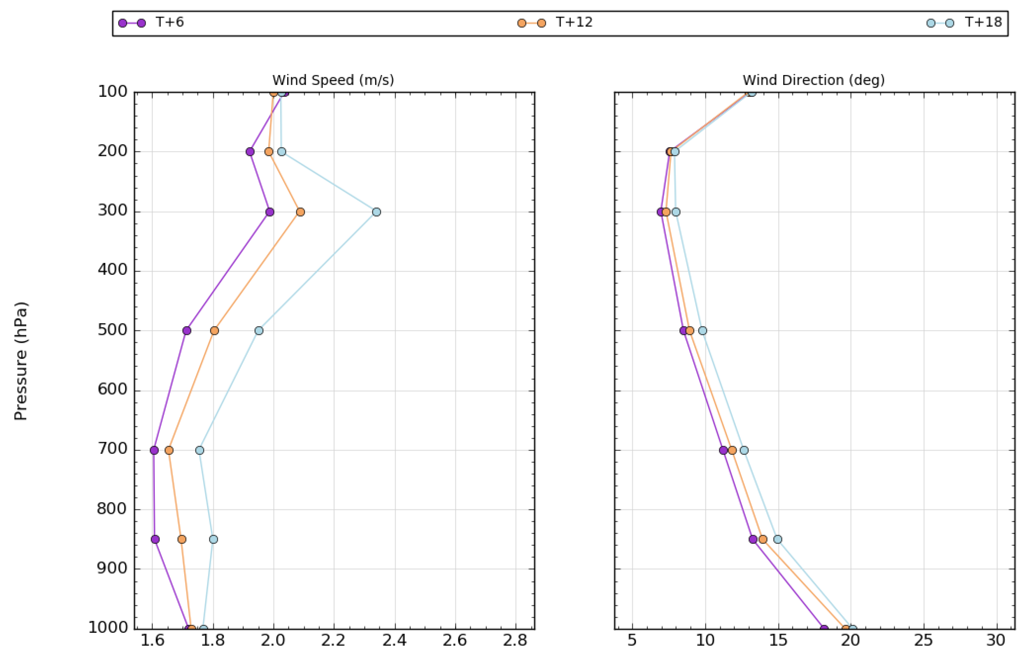 Atmosphere 11 00352 g003 Atmosphere 11 00352 g003