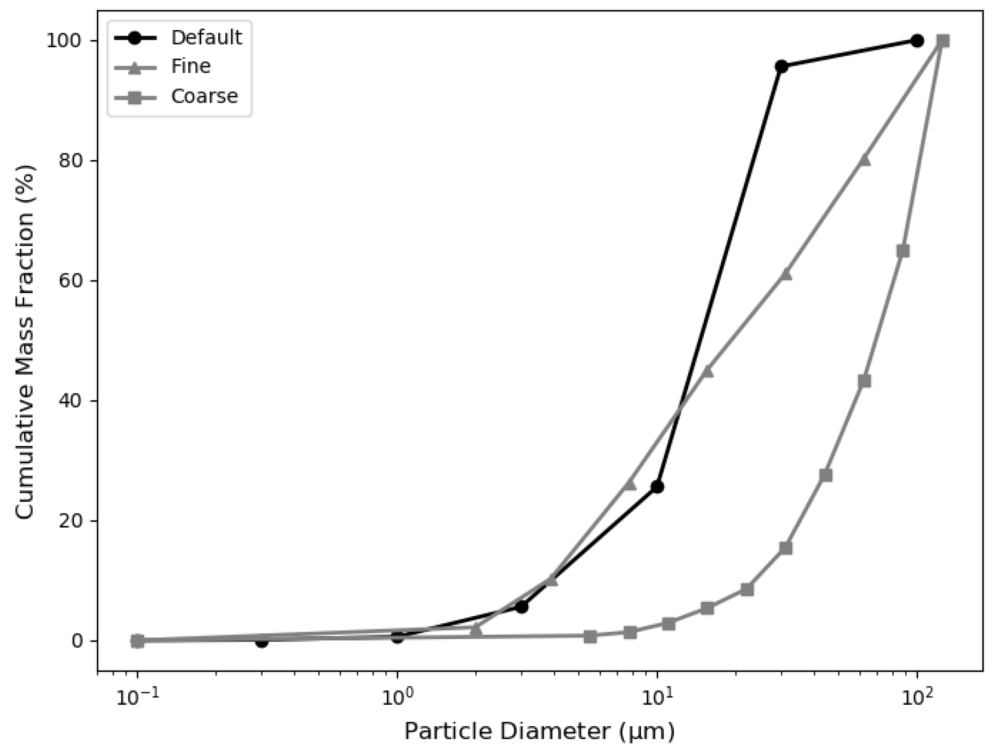 Atmosphere 11 00352 g004 Atmosphere 11 00352 g004