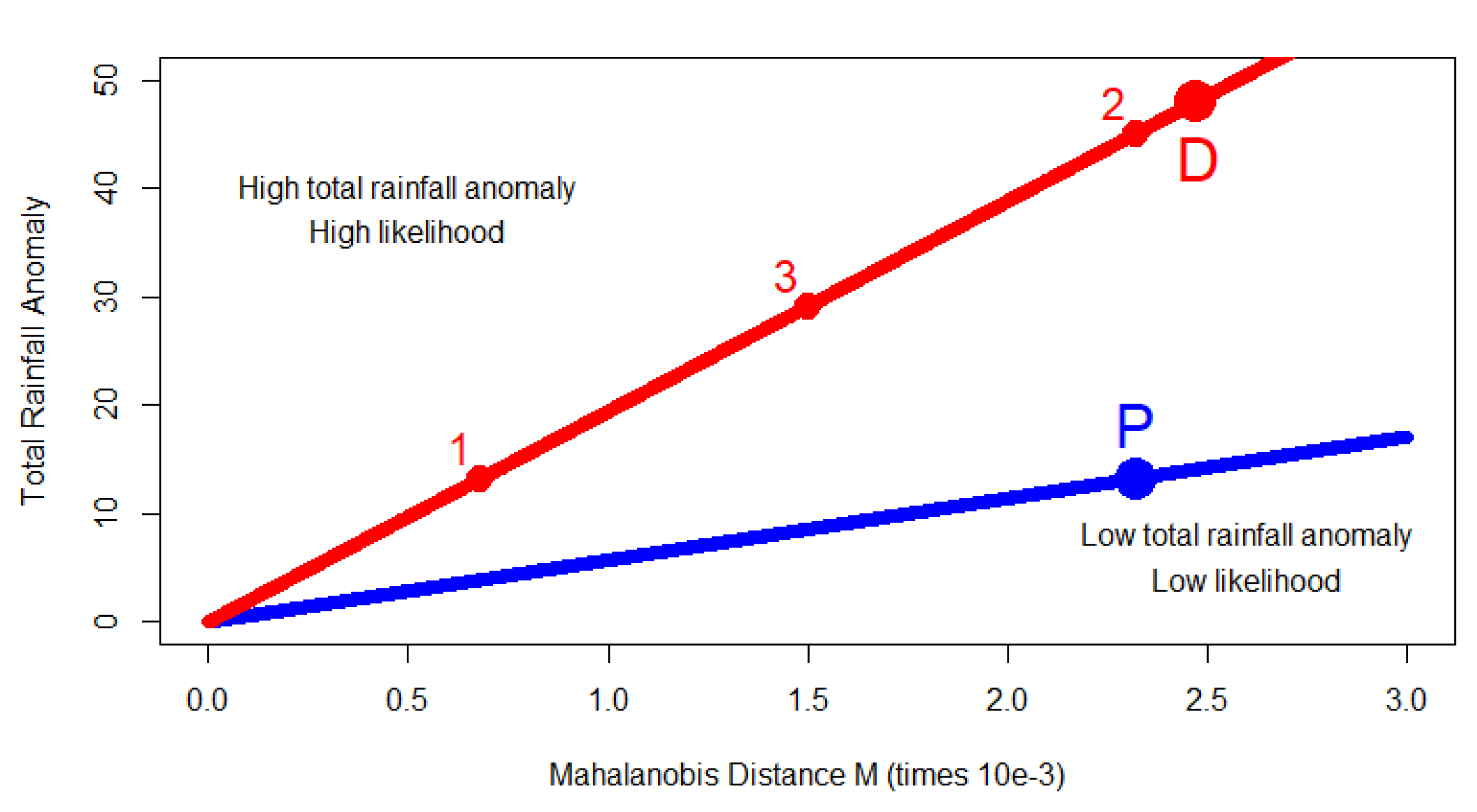 Atmosphere 11 00354 g004