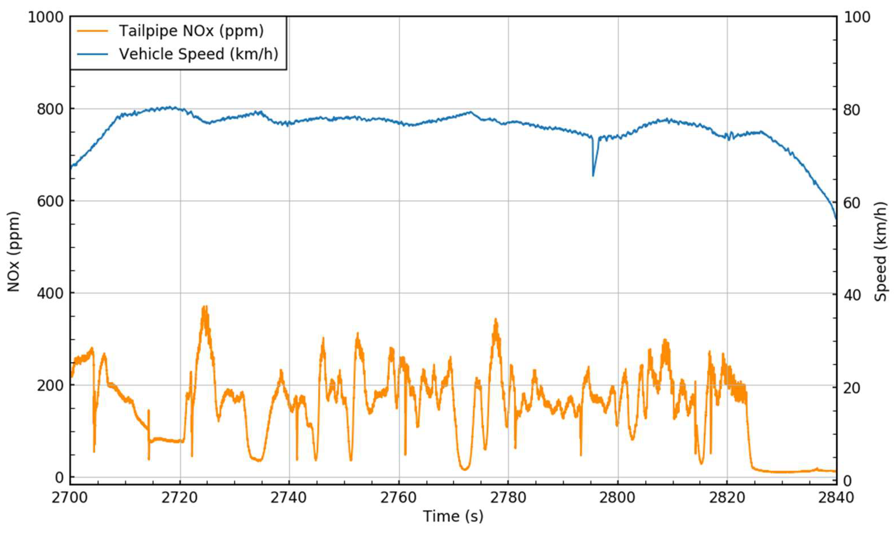 Atmosphere 11 00355 g015