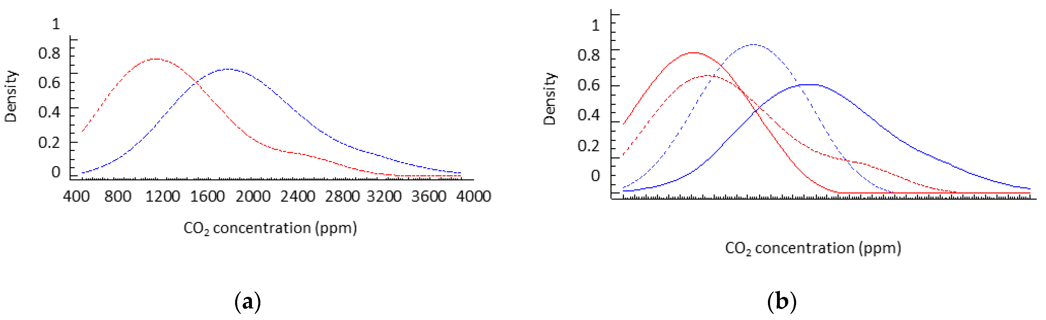 Atmosphere 11 00357 g005