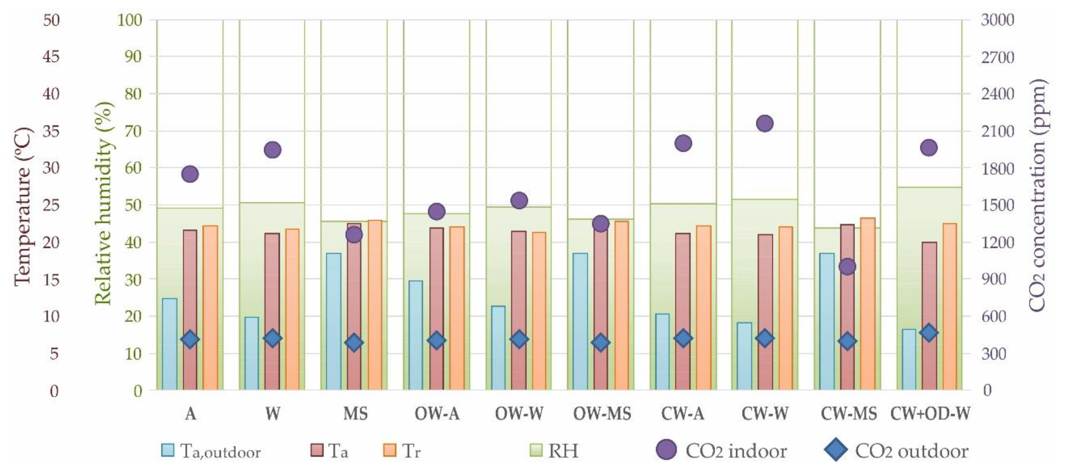 Atmosphere 11 00357 g006