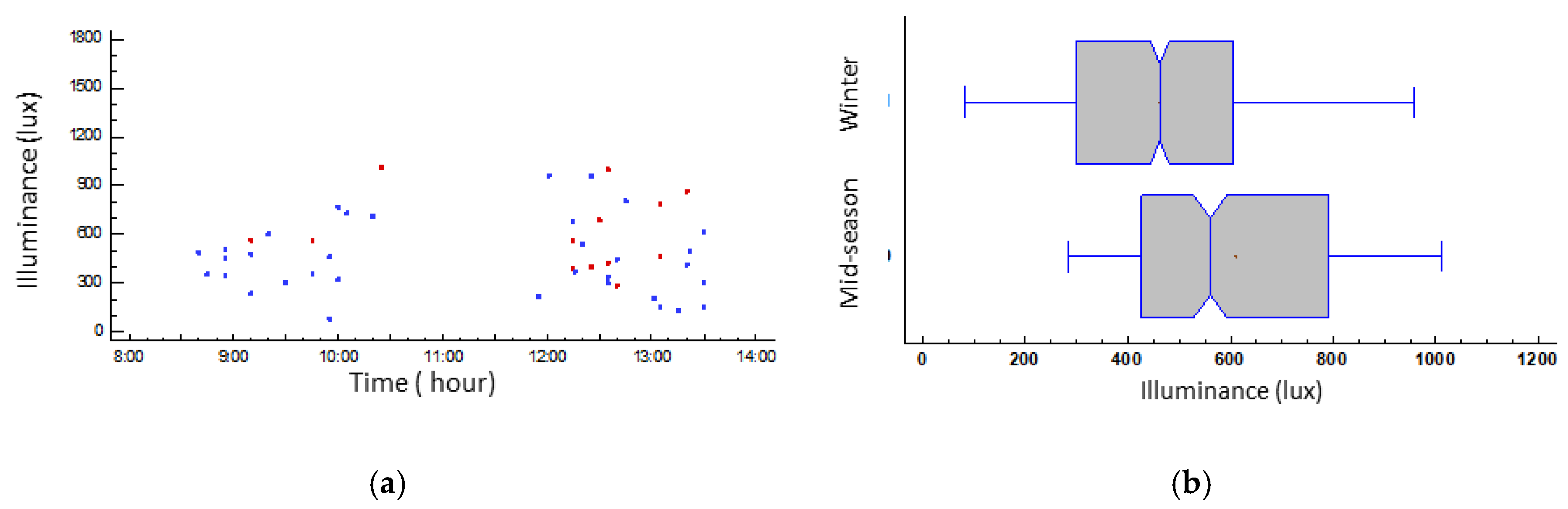 Atmosphere 11 00357 g007
