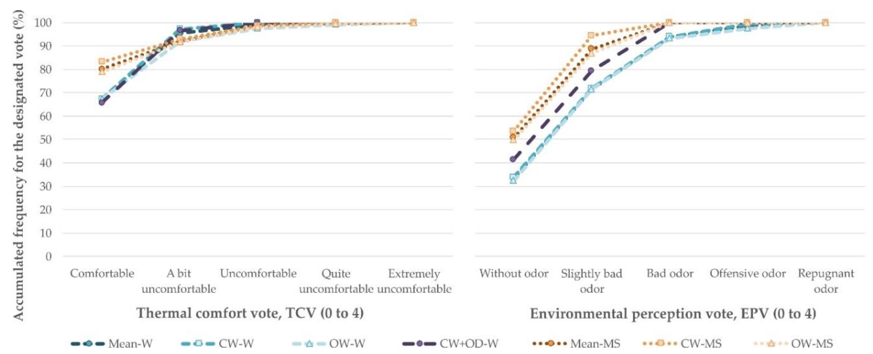 Atmosphere 11 00357 g008