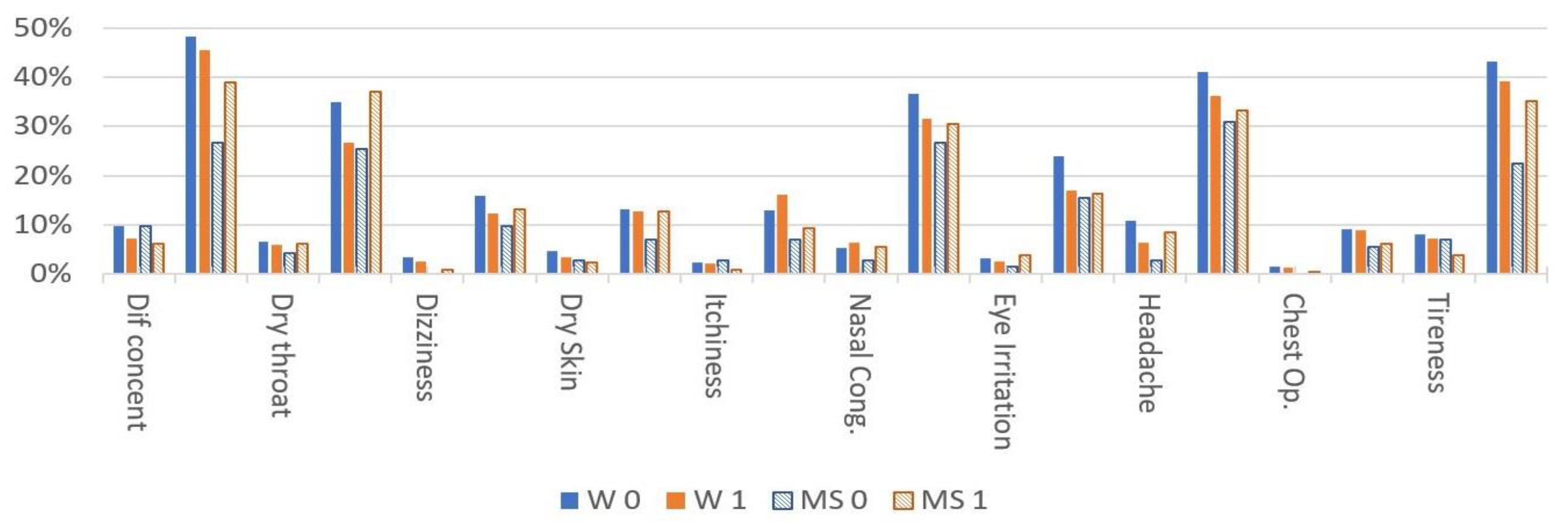 Atmosphere 11 00357 g010