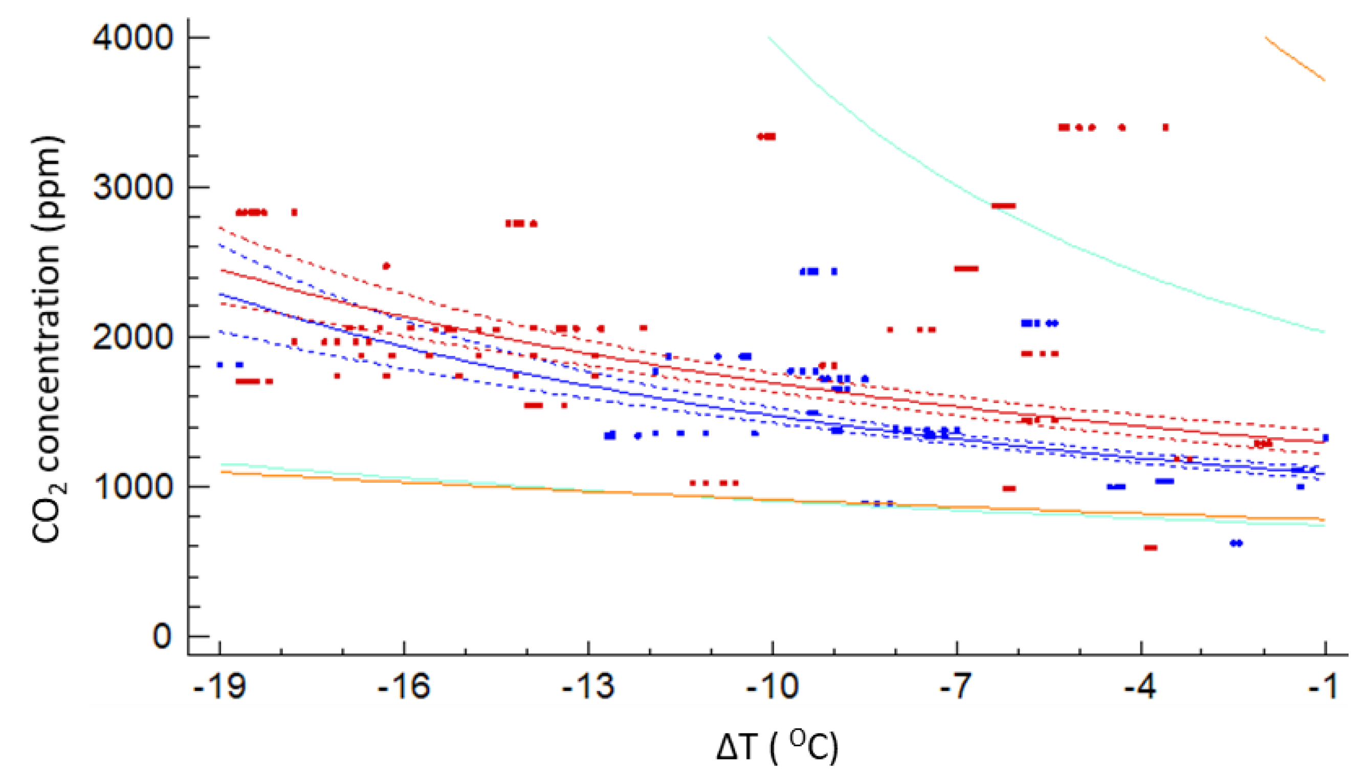 Atmosphere 11 00357 g013
