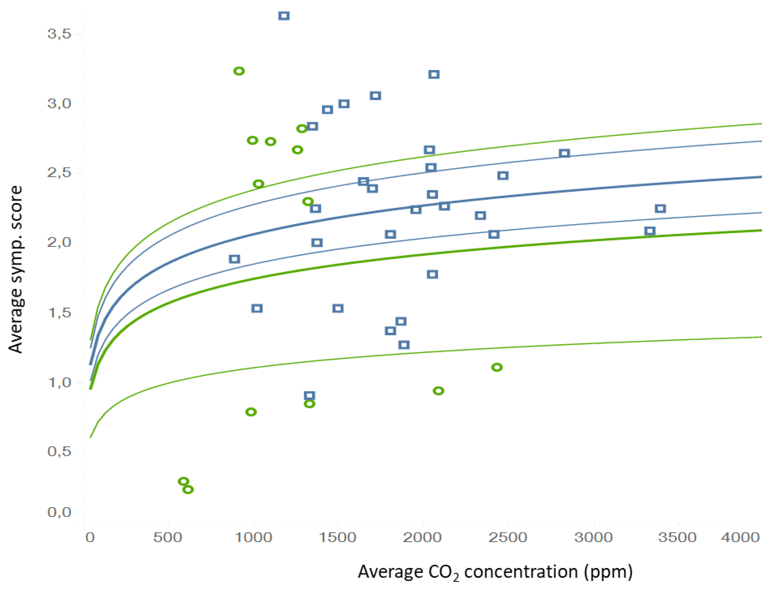 Atmosphere 11 00357 g014