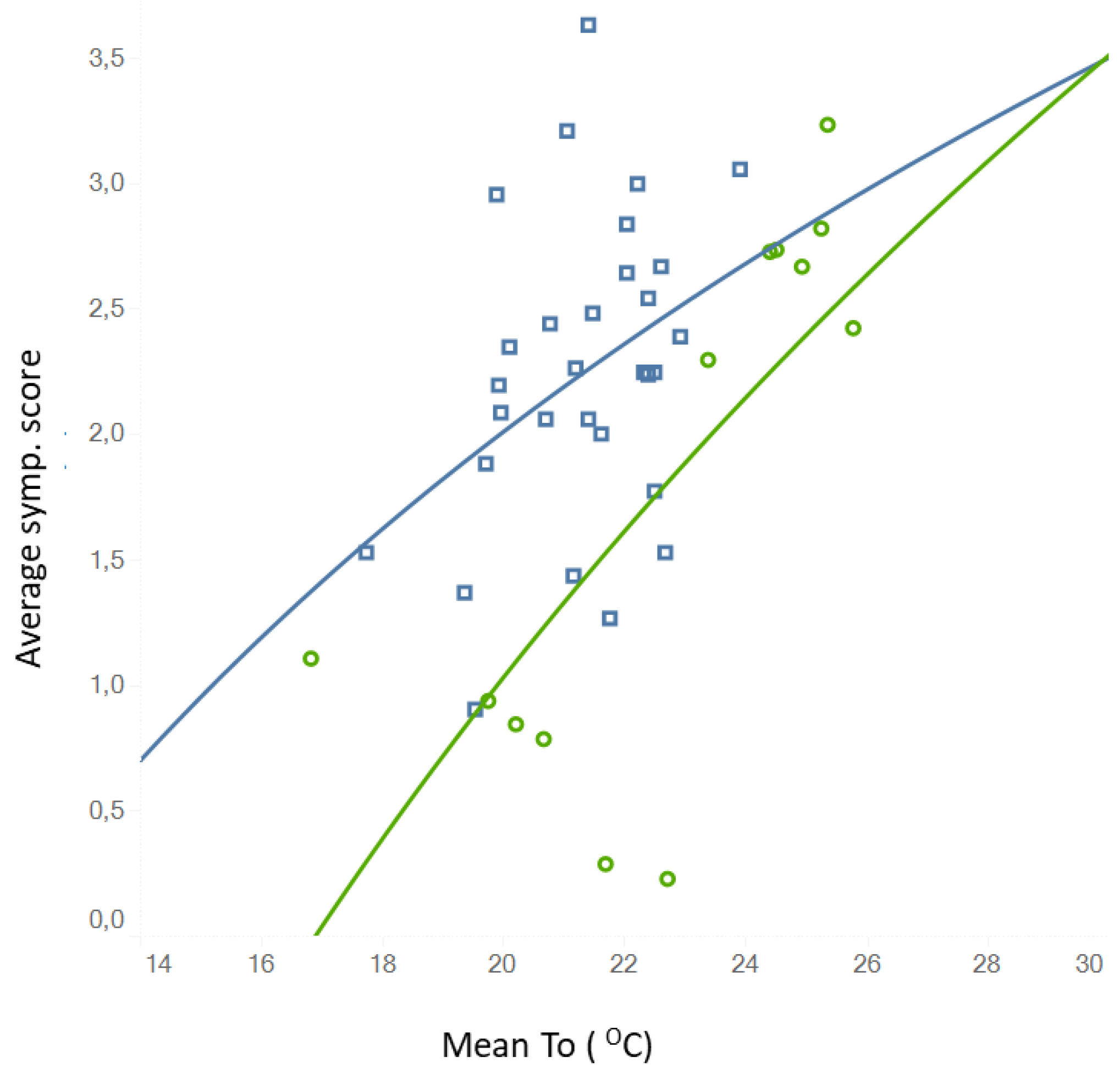 Atmosphere 11 00357 g015
