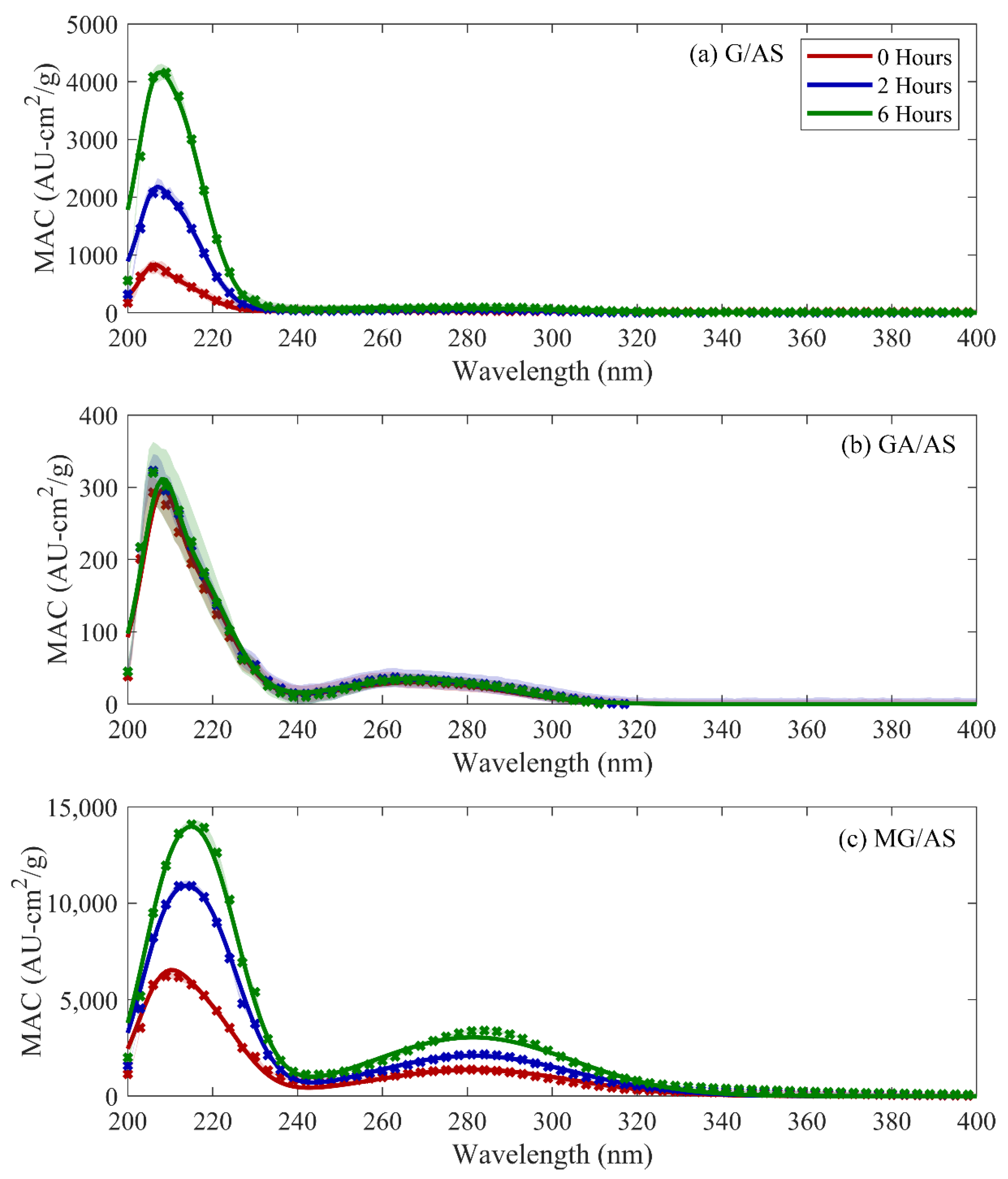 Atmosphere 11 00358 g001 Atmosphere 11 00358 g001