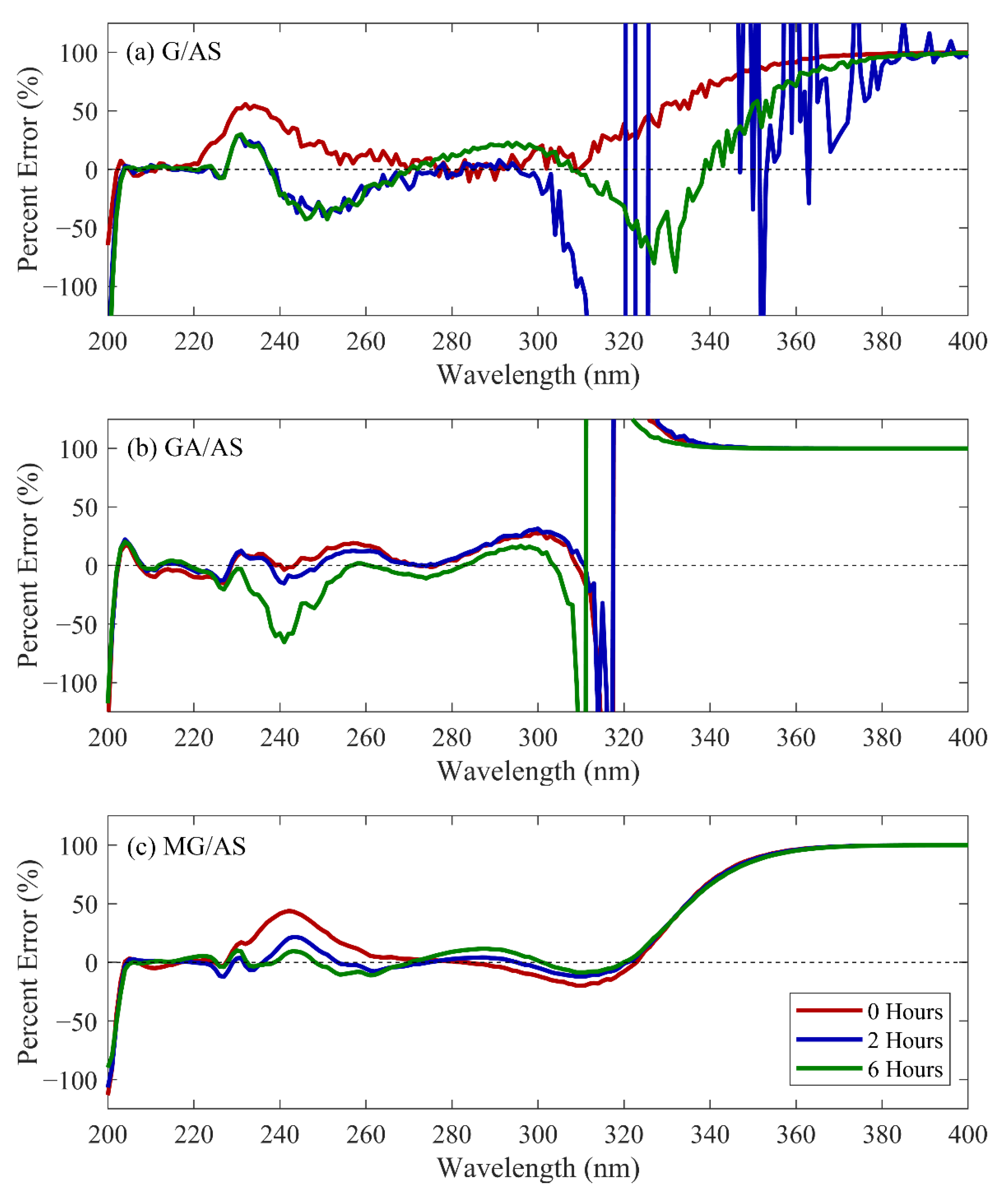 Atmosphere 11 00358 g002 Atmosphere 11 00358 g002