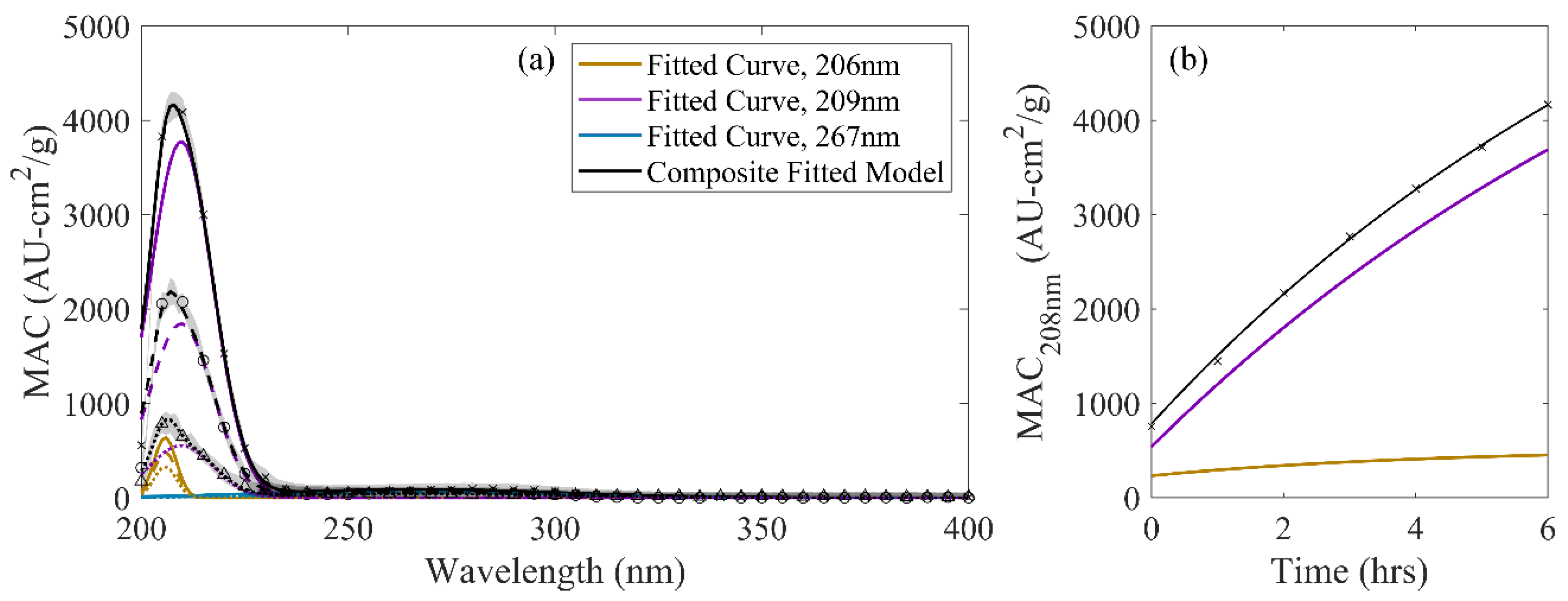 Atmosphere 11 00358 g003 Atmosphere 11 00358 g003