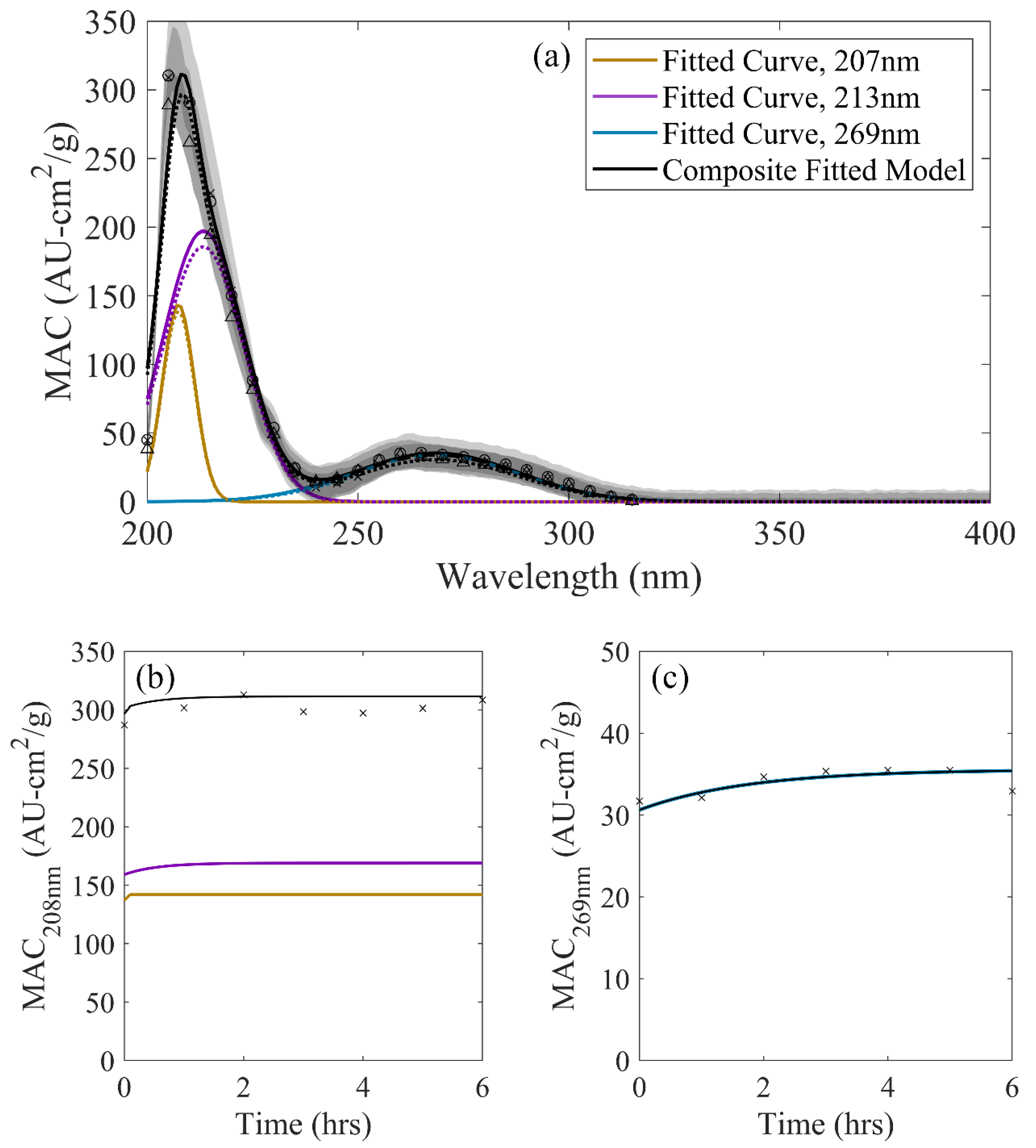 Atmosphere 11 00358 g004 Atmosphere 11 00358 g004
