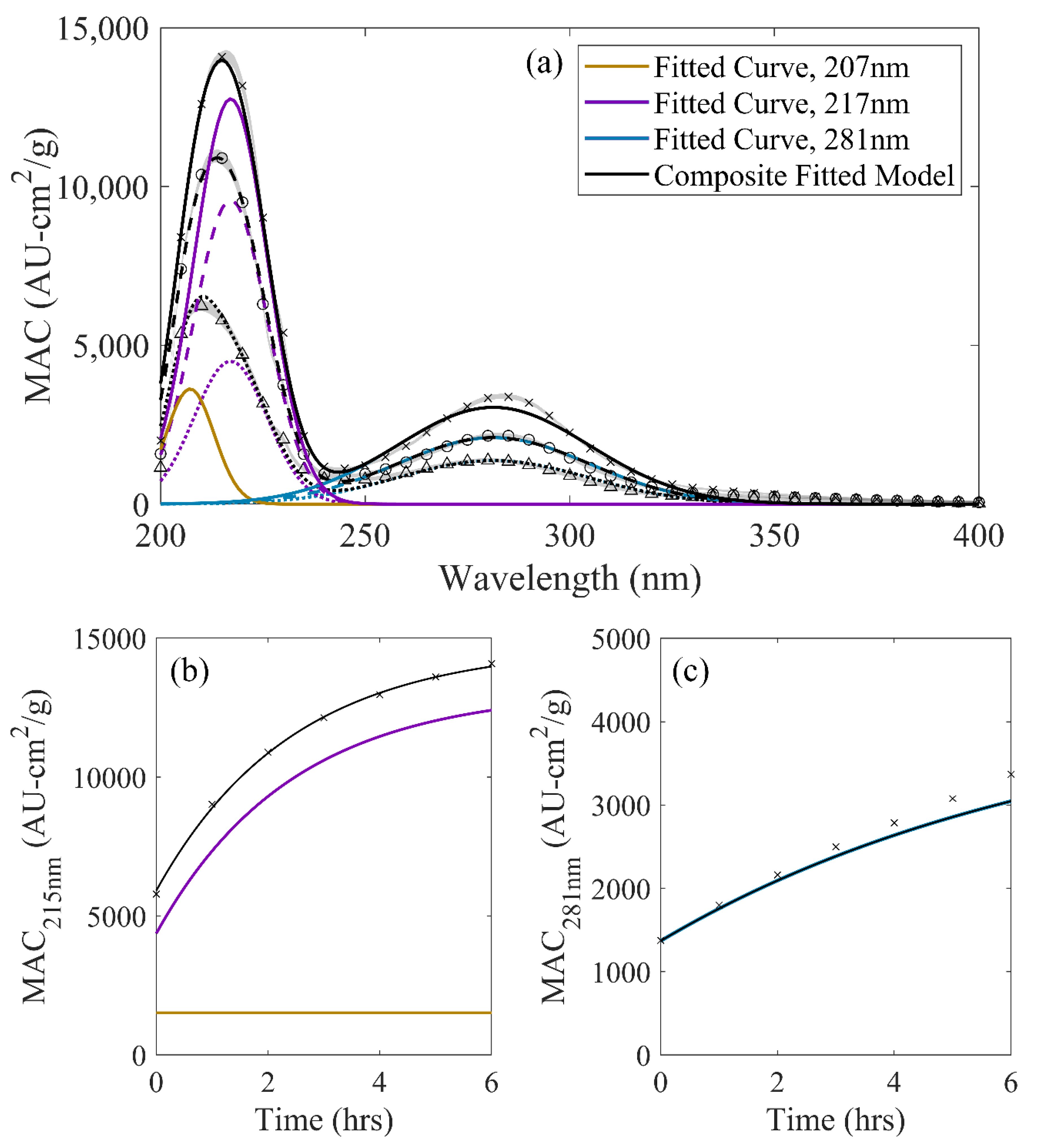 Atmosphere 11 00358 g005 Atmosphere 11 00358 g005