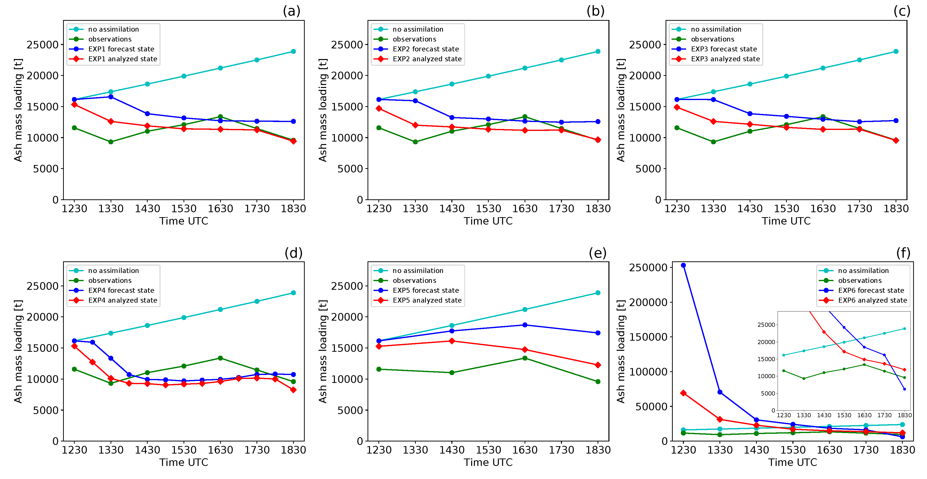 Atmosphere 11 00359 g013