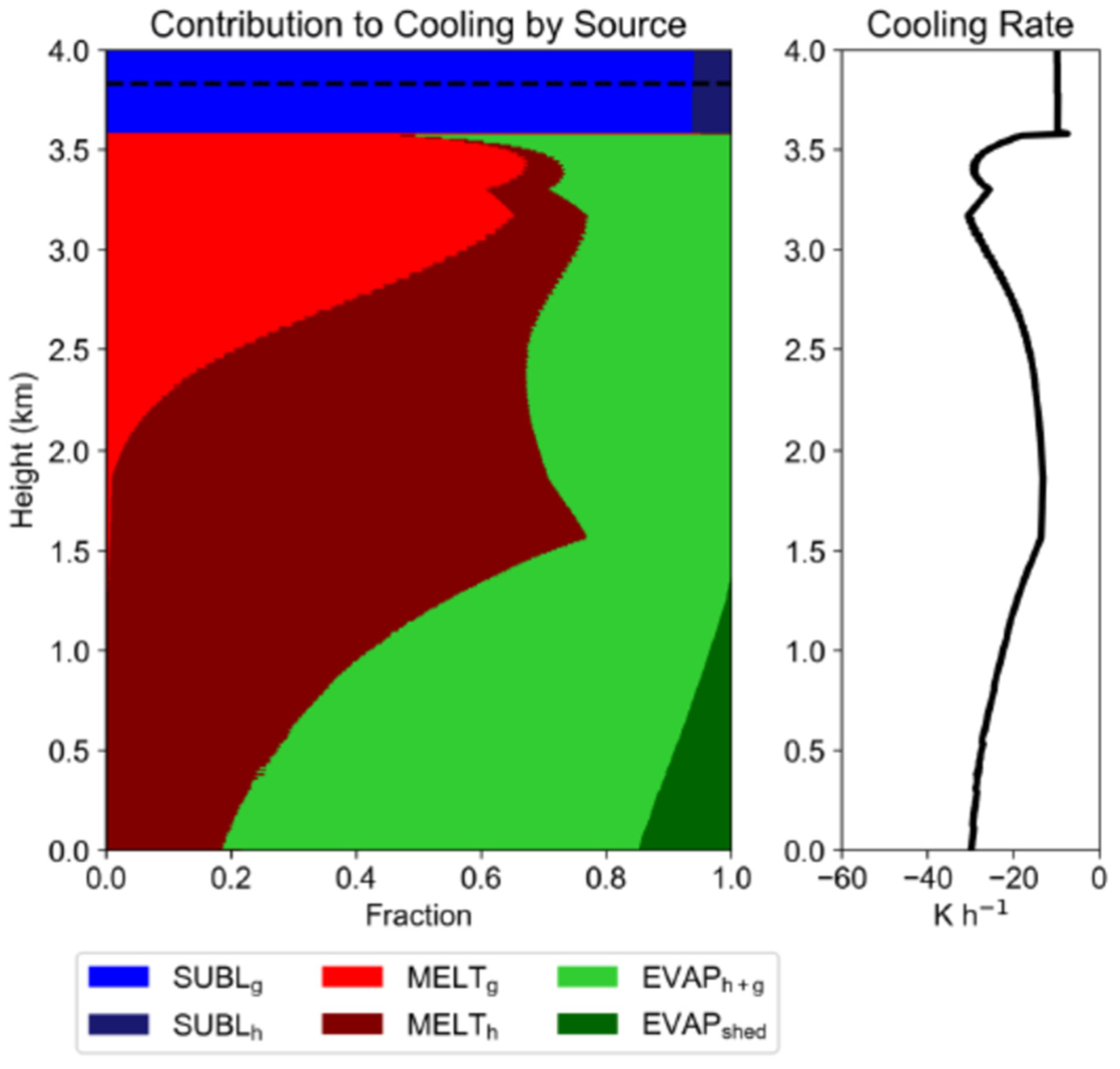 Atmosphere 11 00362 g020 Atmosphere 11 00362 g020
