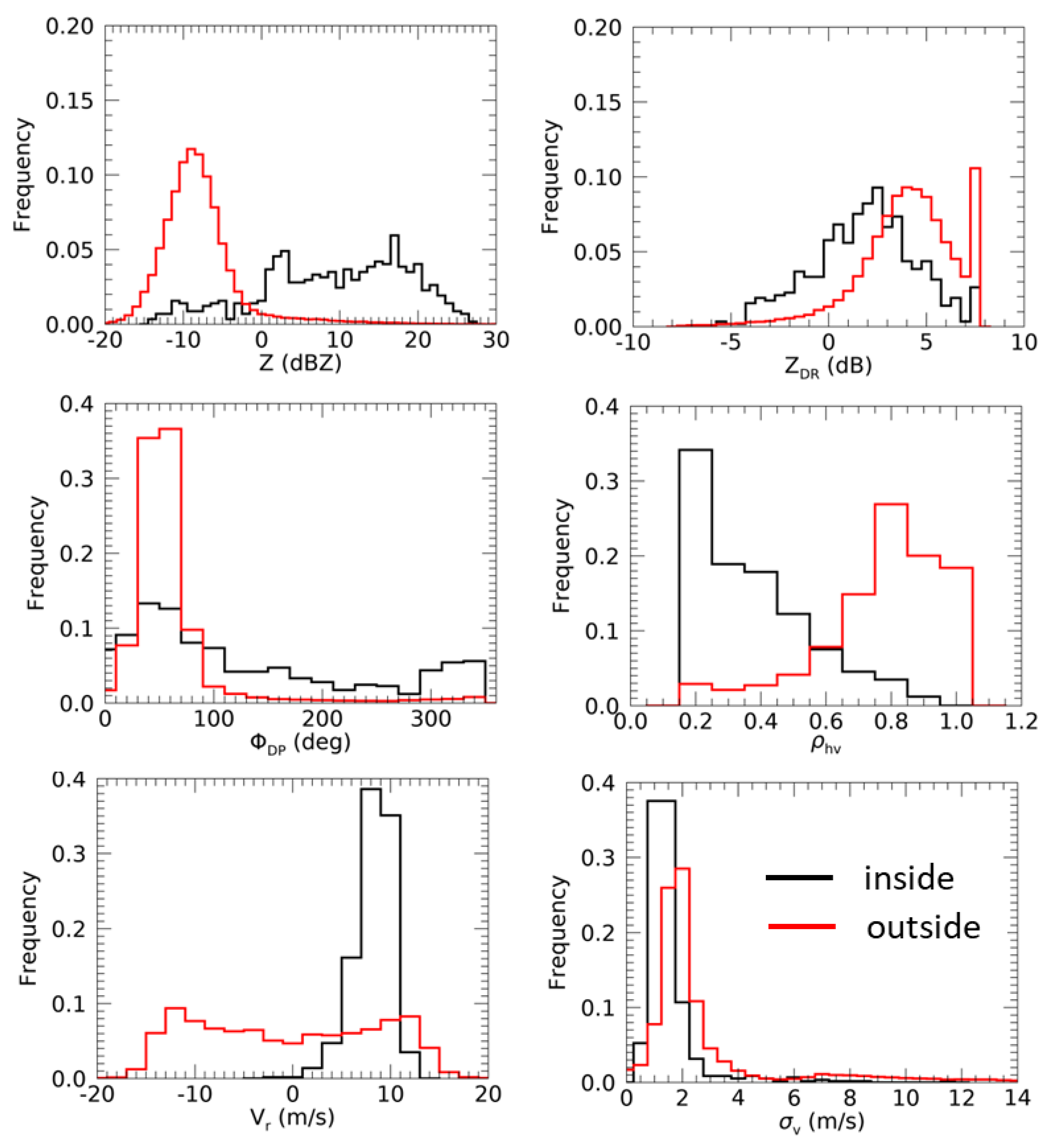 Atmosphere 11 00363 g002