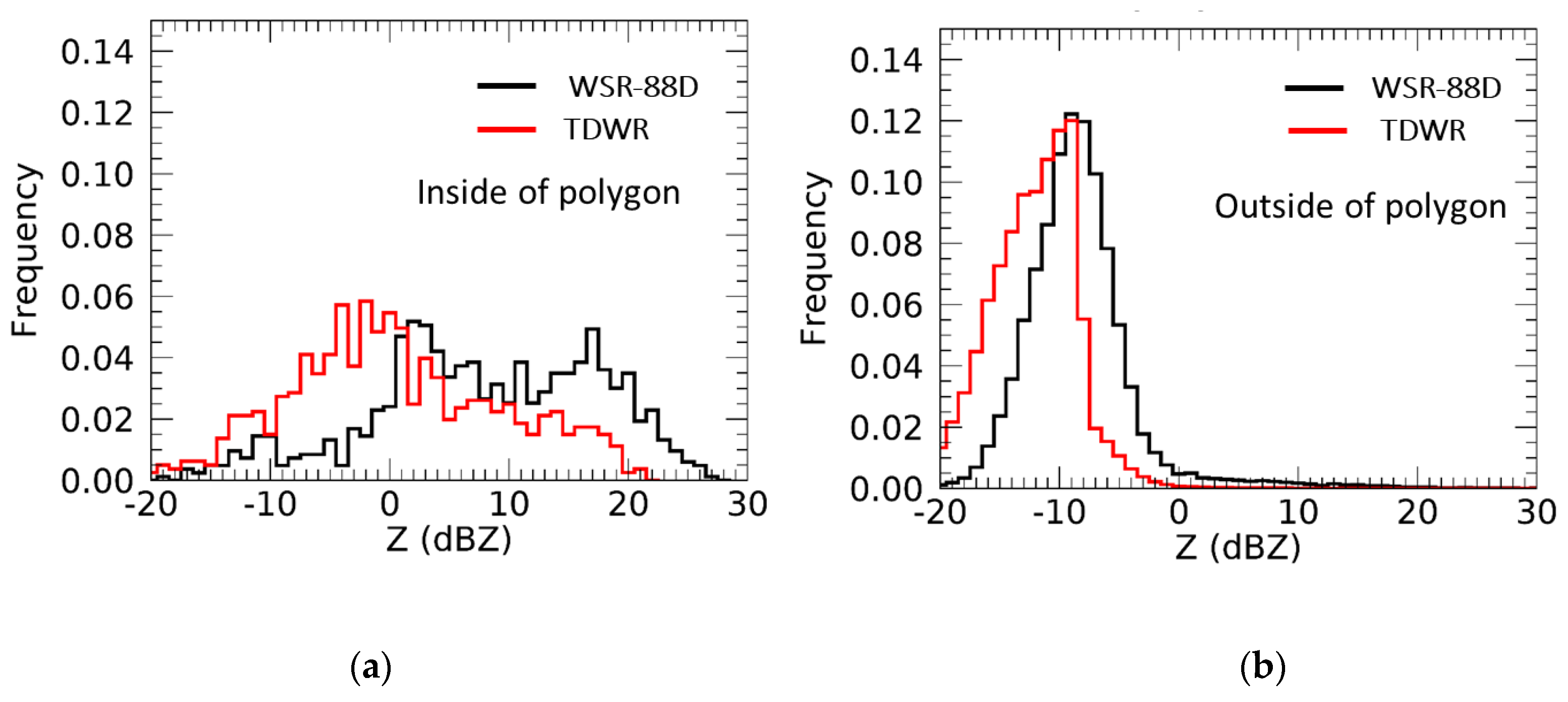 Atmosphere 11 00363 g005