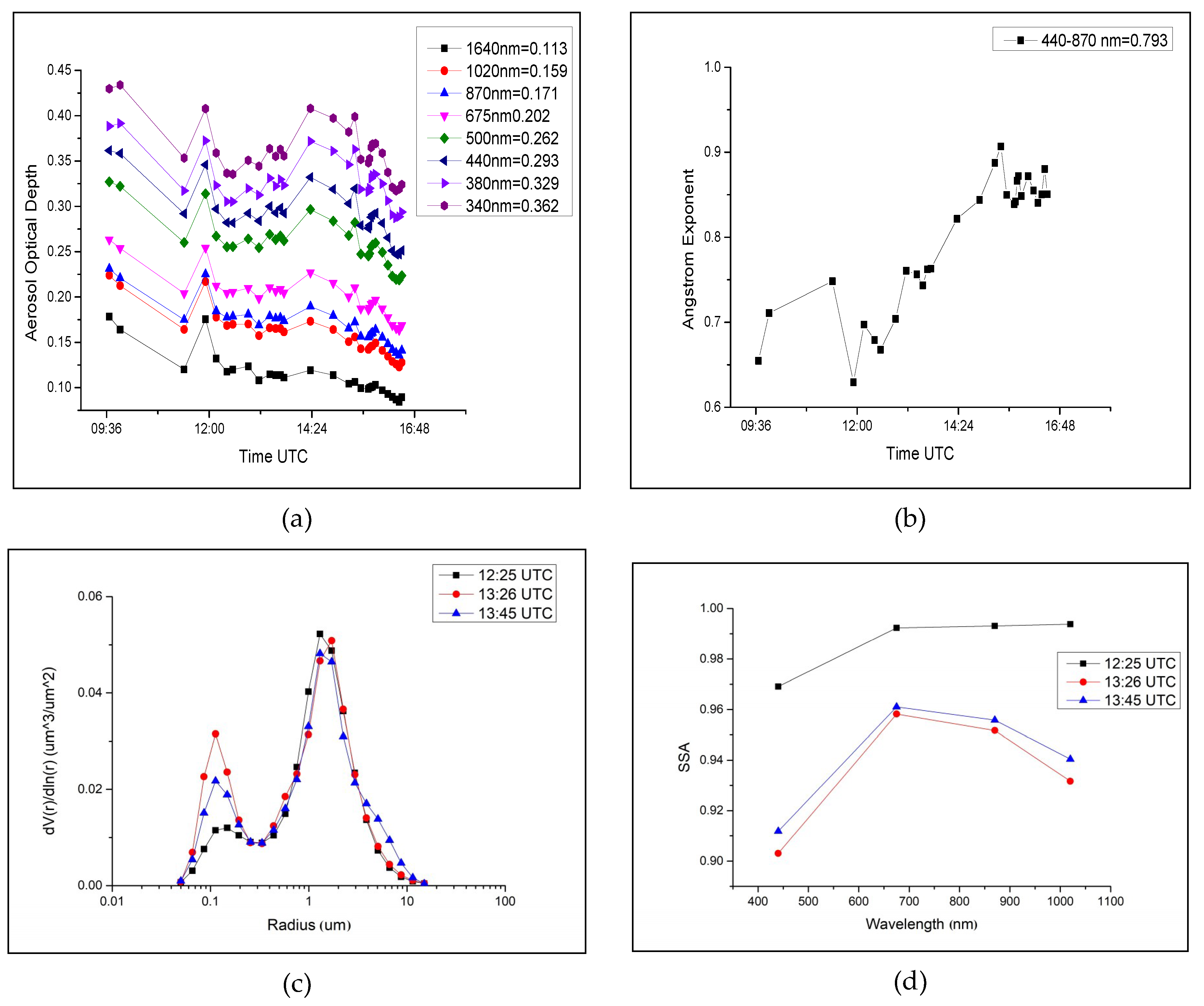 Atmosphere 11 00364 g001