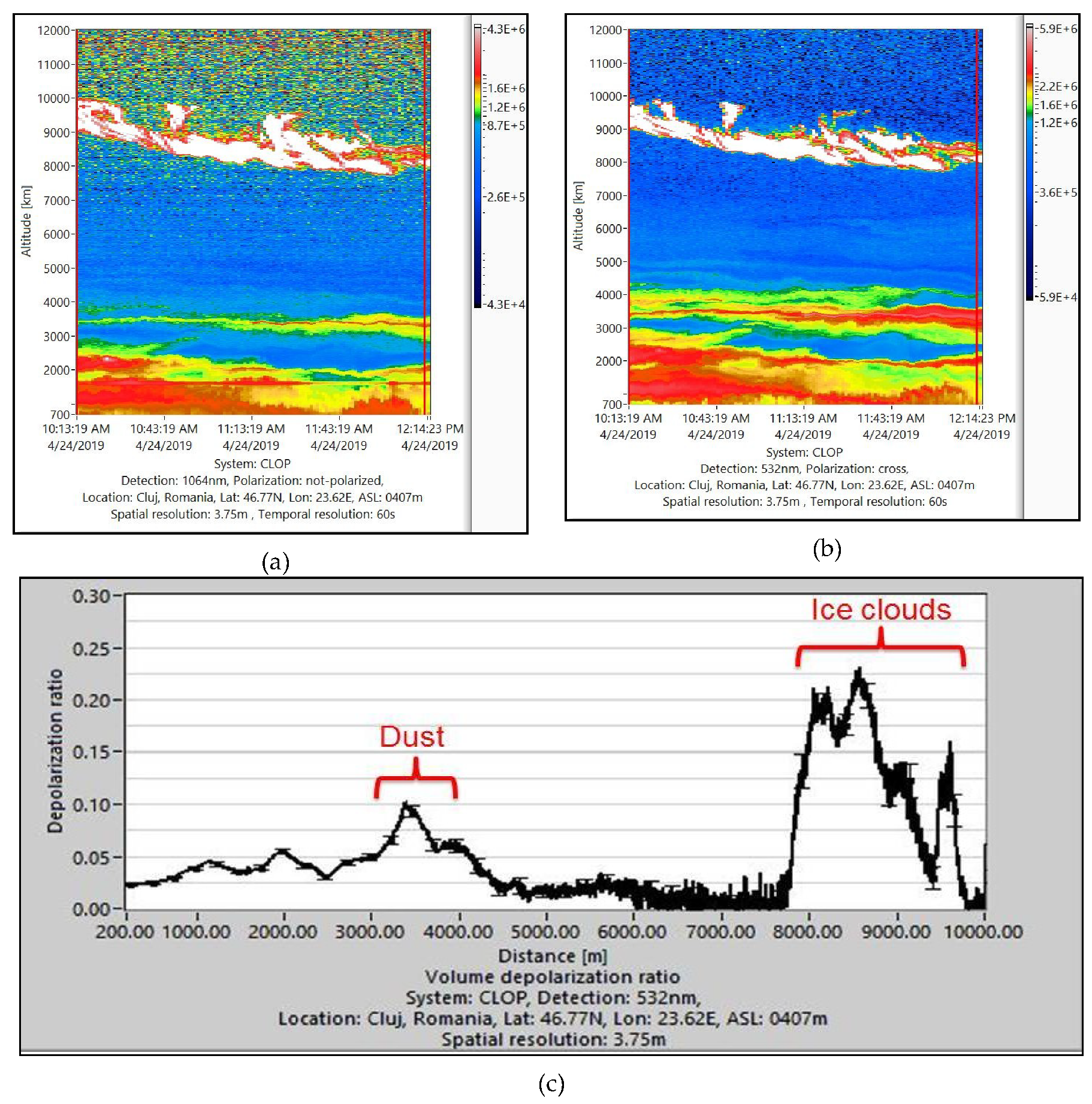 Atmosphere 11 00364 g002