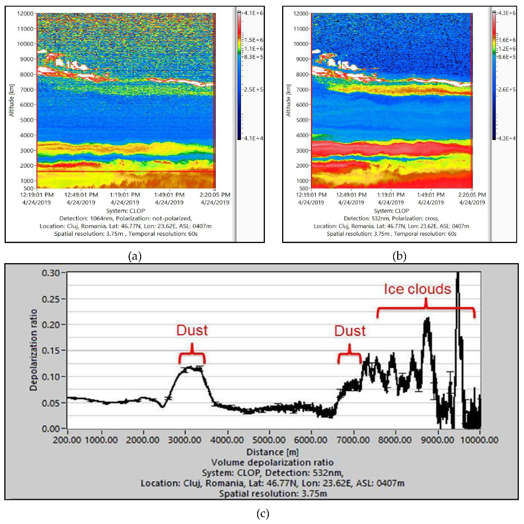 Atmosphere 11 00364 g003