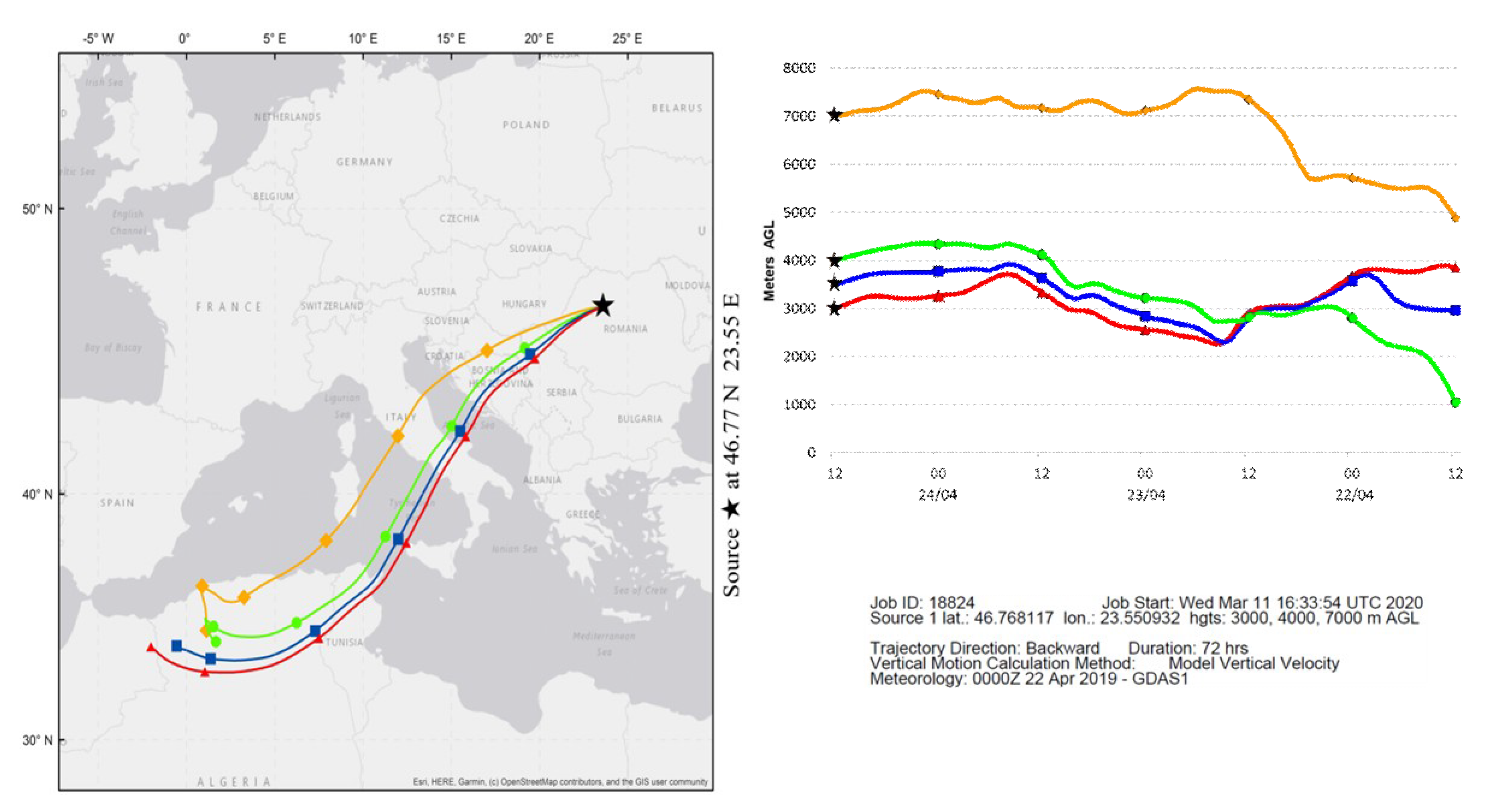 Atmosphere 11 00364 g007