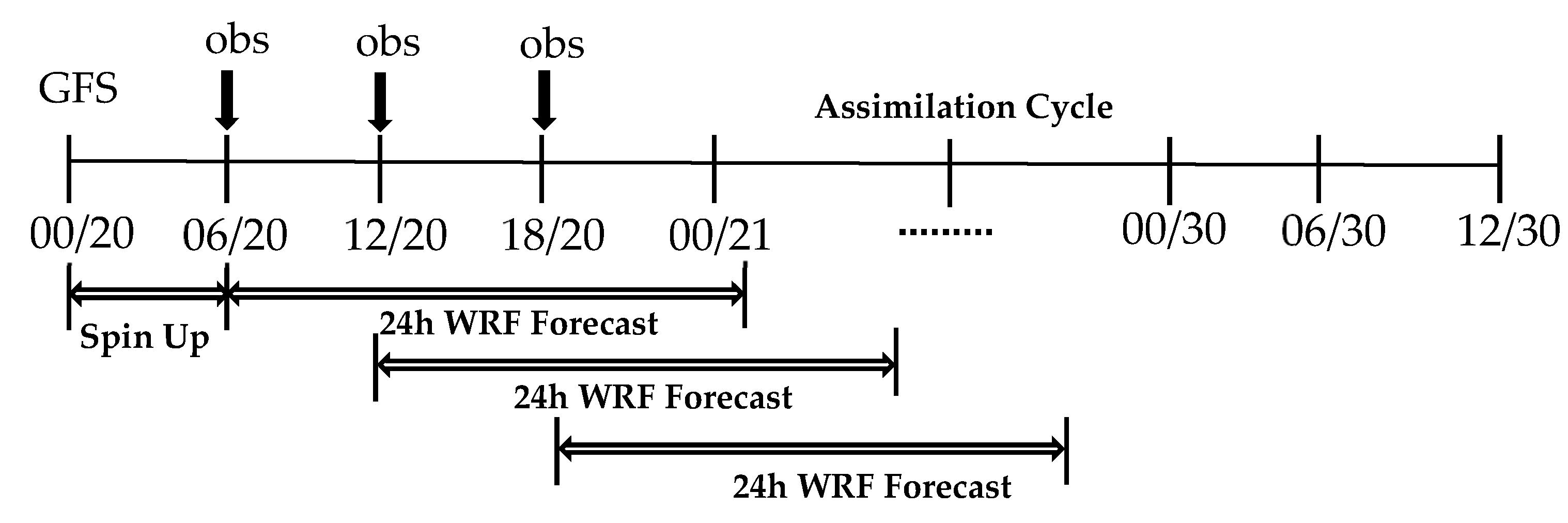 Atmosphere 11 00365 g003