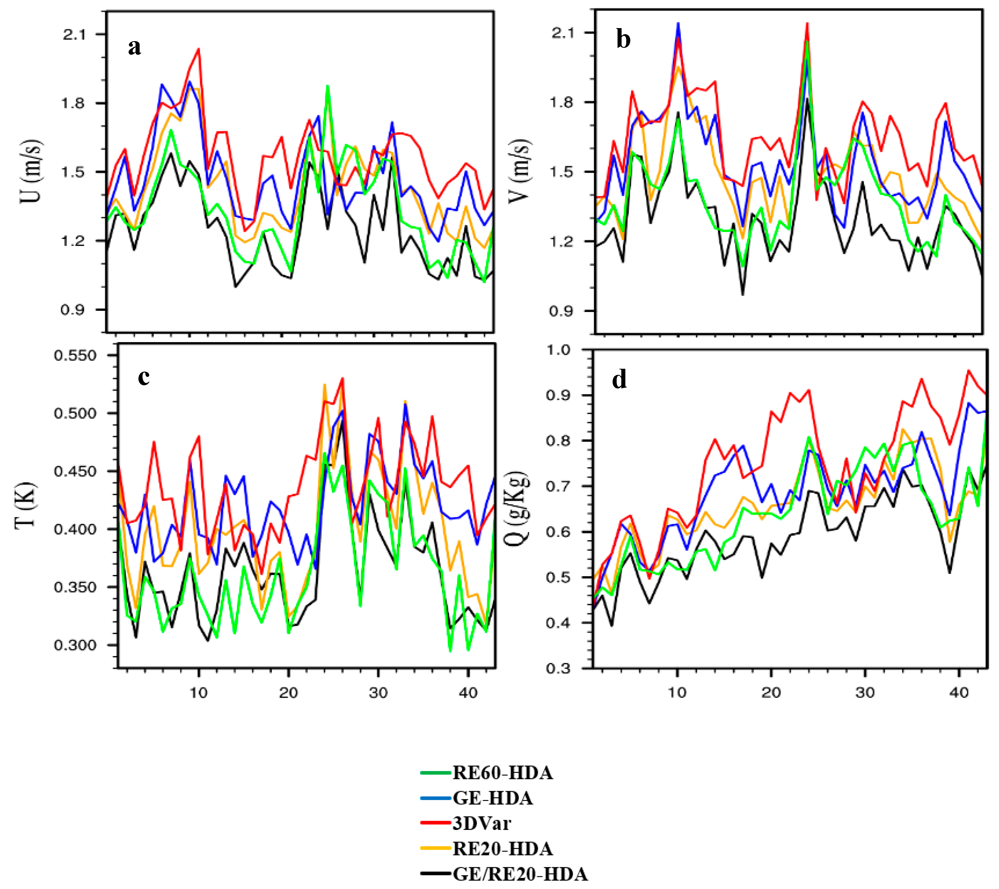 Atmosphere 11 00365 g008
