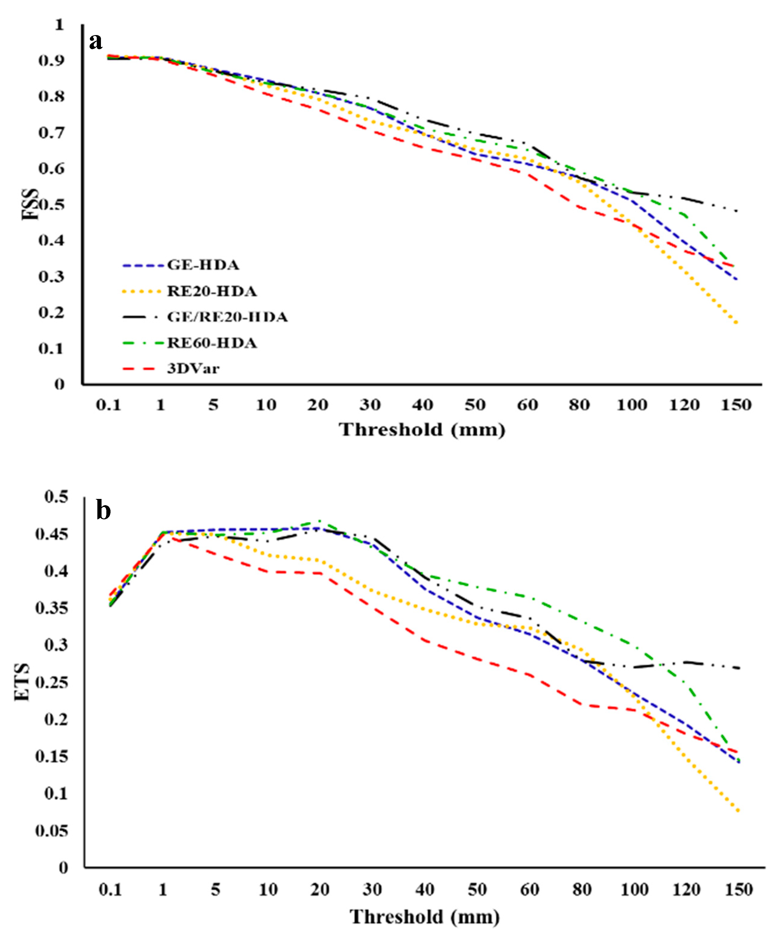 Atmosphere 11 00365 g009a