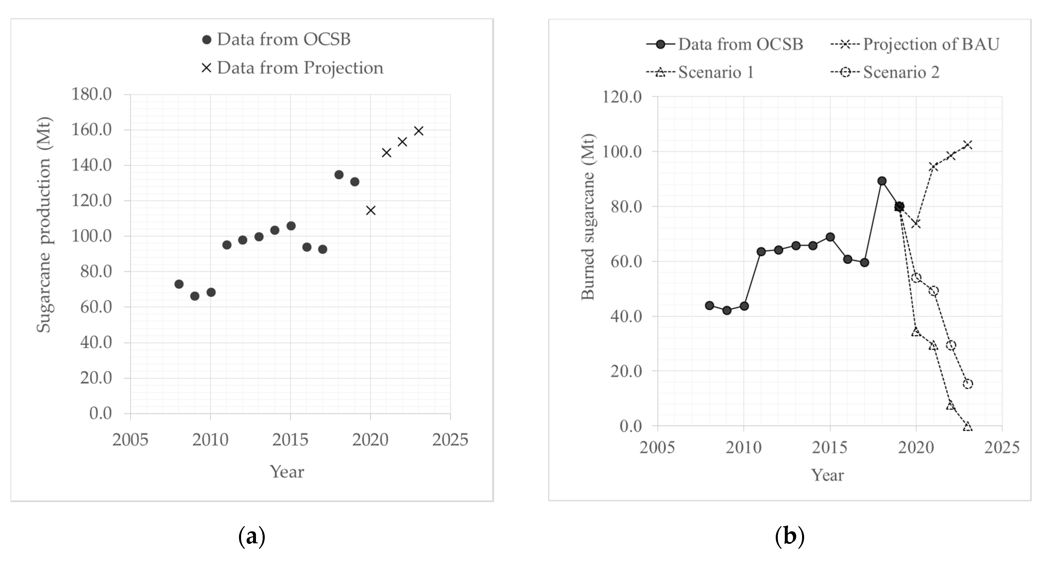 Atmosphere 11 00366 g001 Atmosphere 11 00366 g001