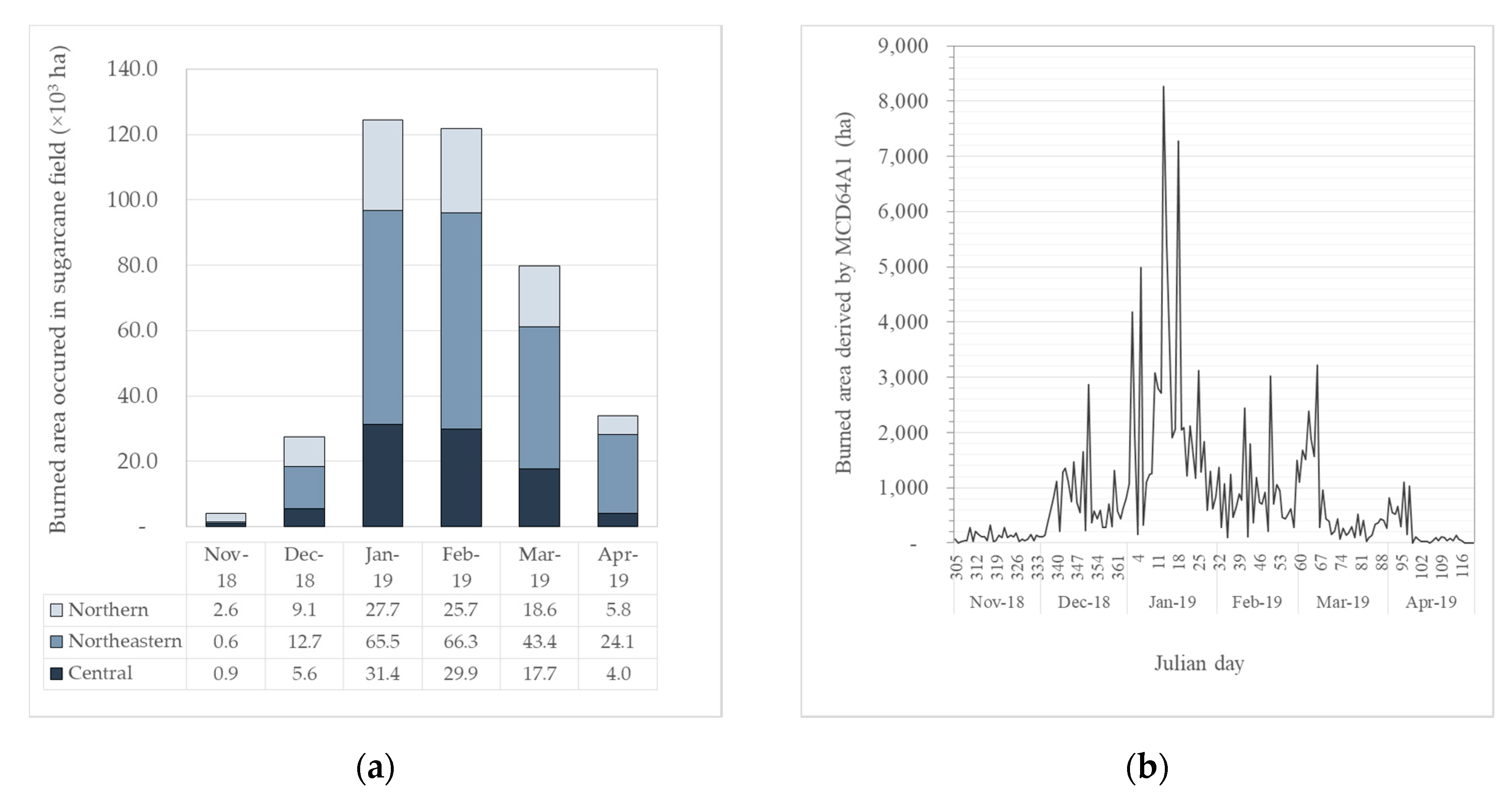 Atmosphere 11 00366 g004 Atmosphere 11 00366 g004