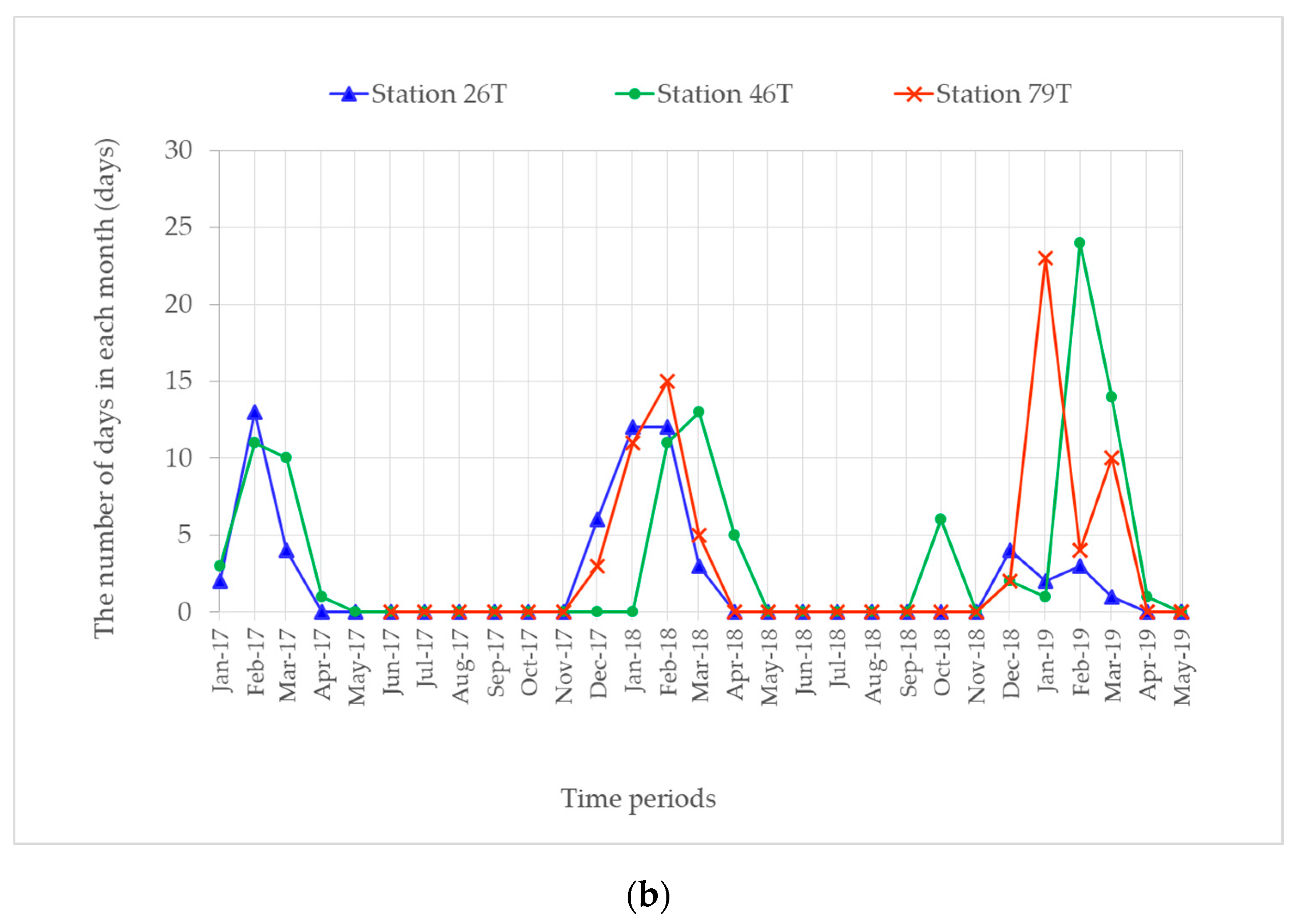 Atmosphere 11 00366 g0a2b Atmosphere 11 00366 g0a2b