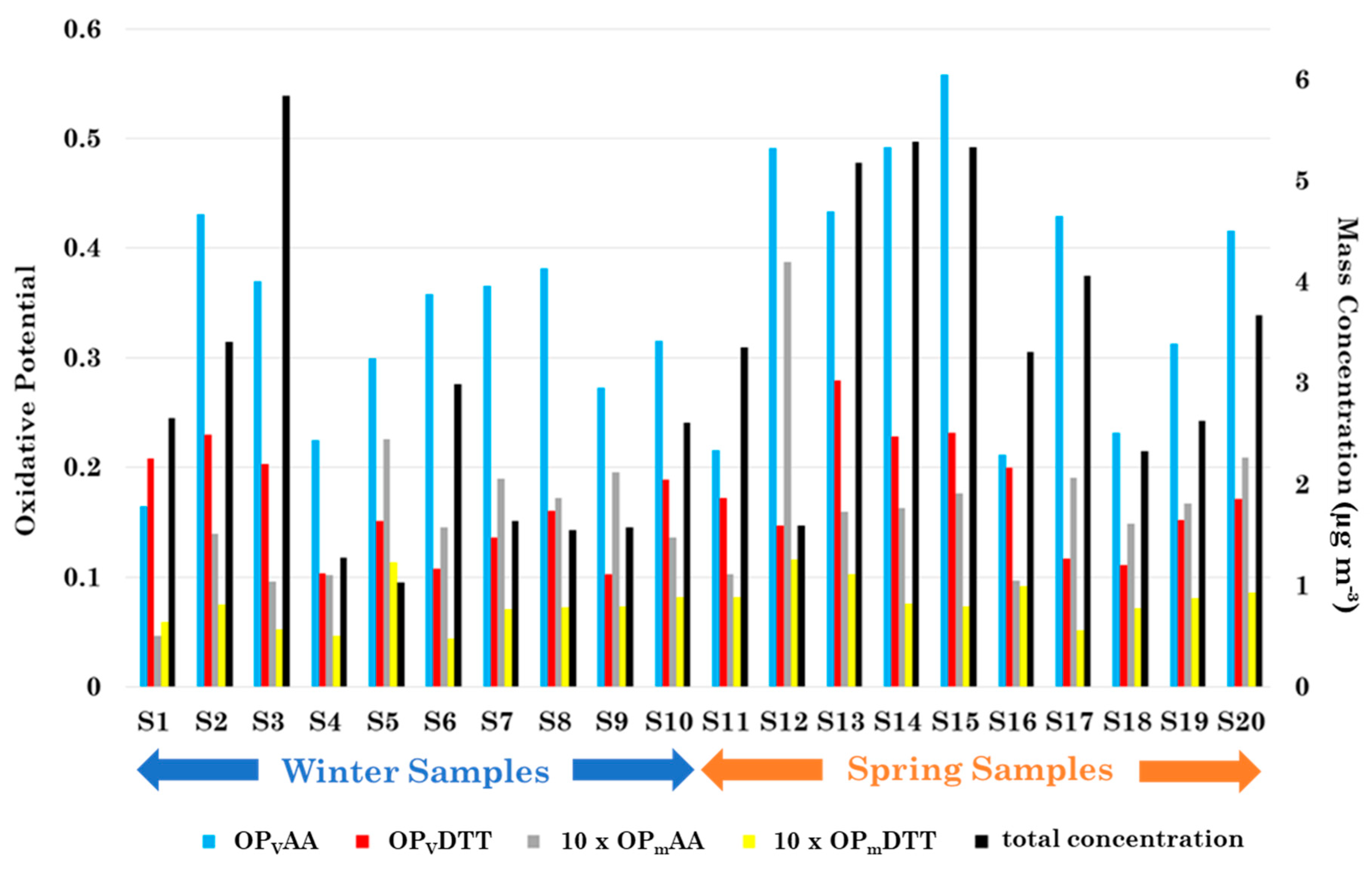 Atmosphere 11 00367 g002
