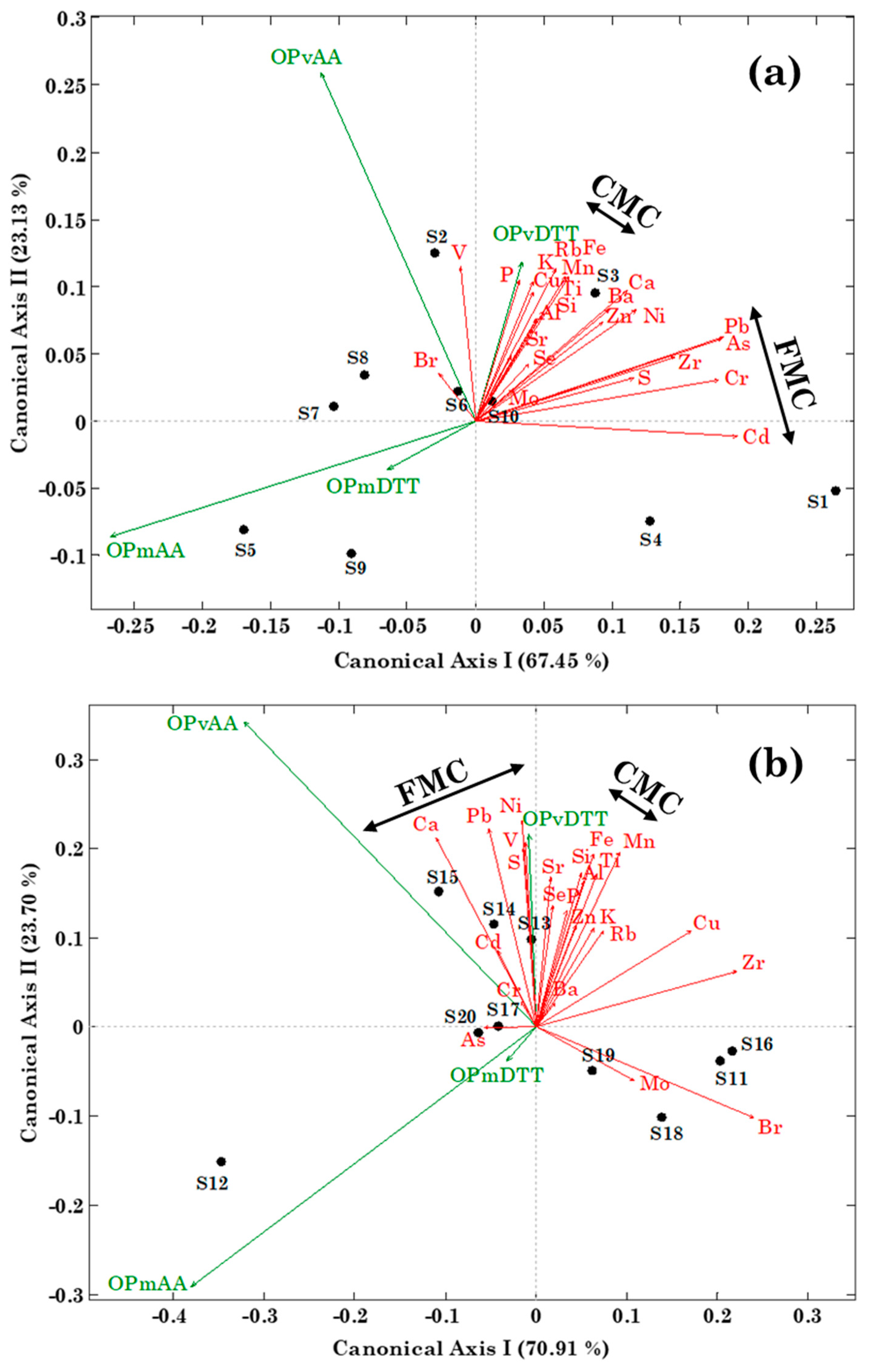 Atmosphere 11 00367 g003